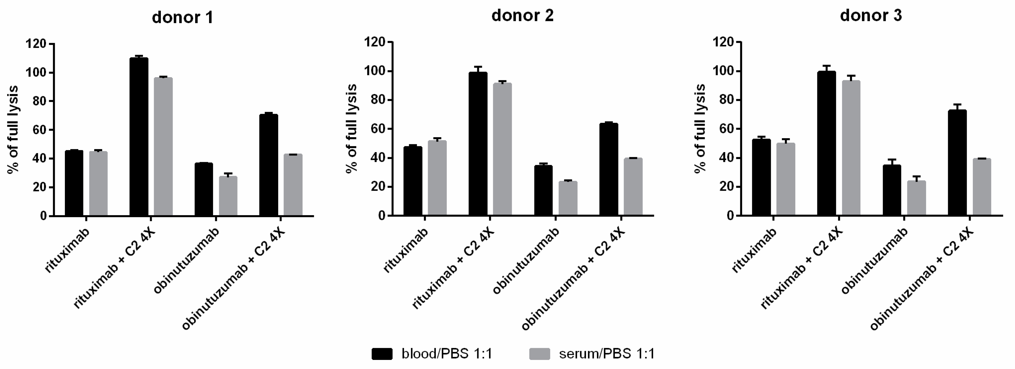 Cancers 16 00049 g003