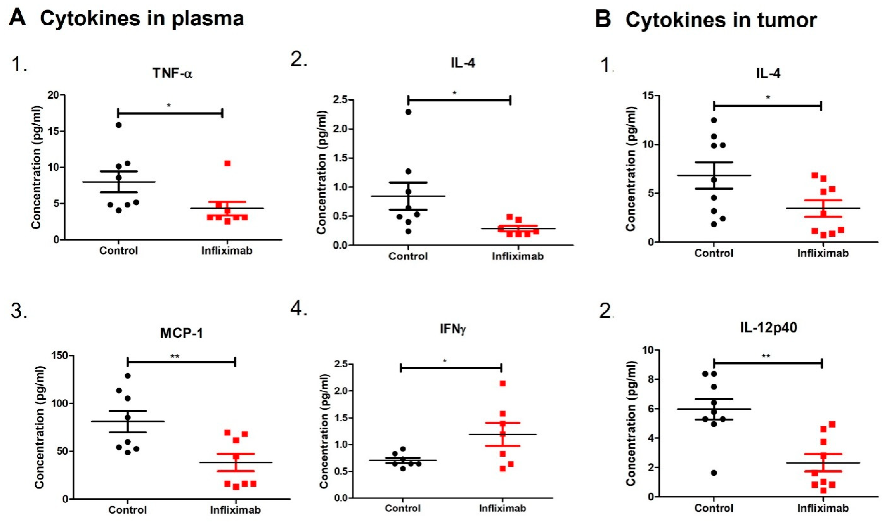 Cancers 16 00052 g002 Cancers 16 00052 g002