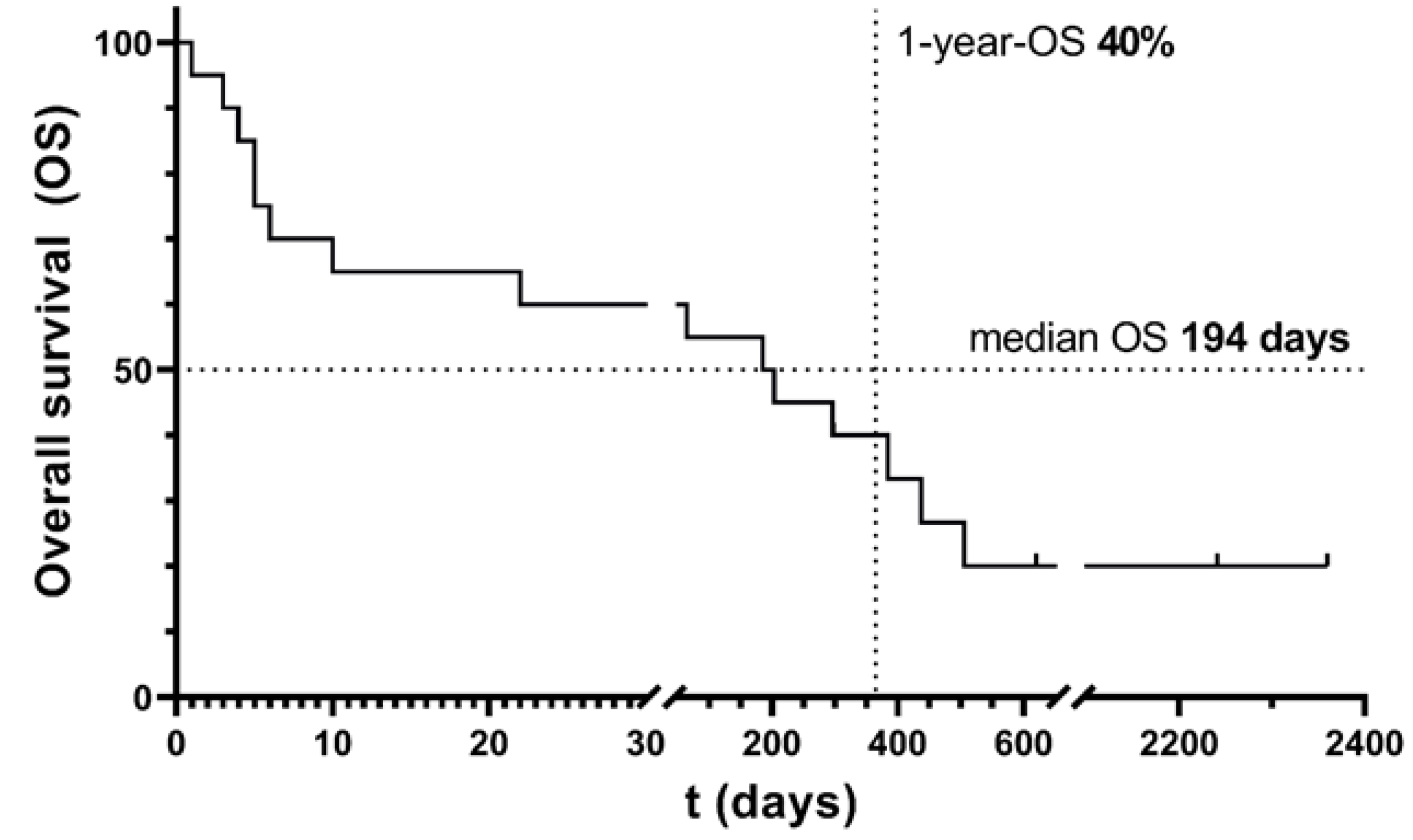 Cancers 16 00058 g001