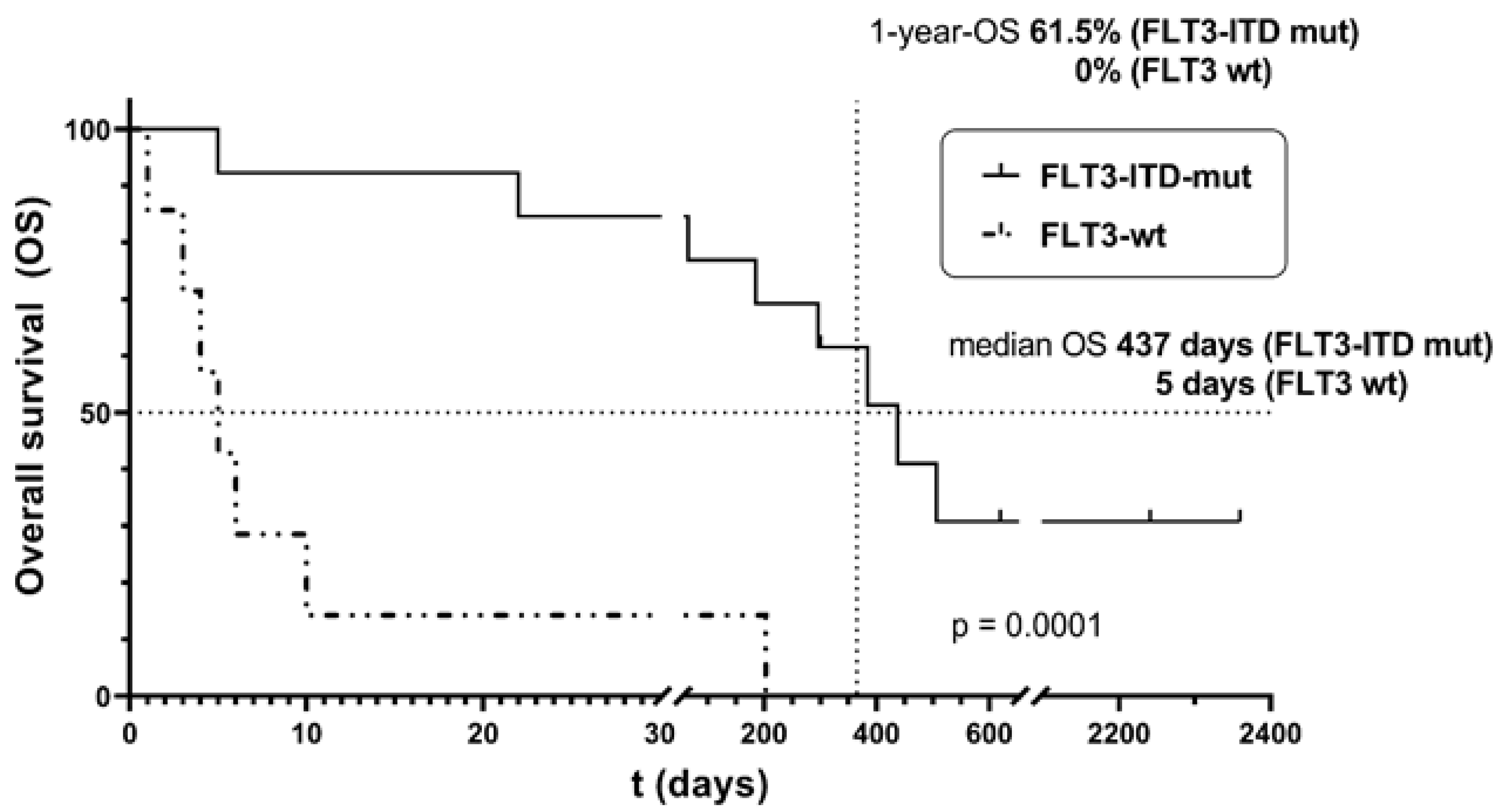 Cancers 16 00058 g002