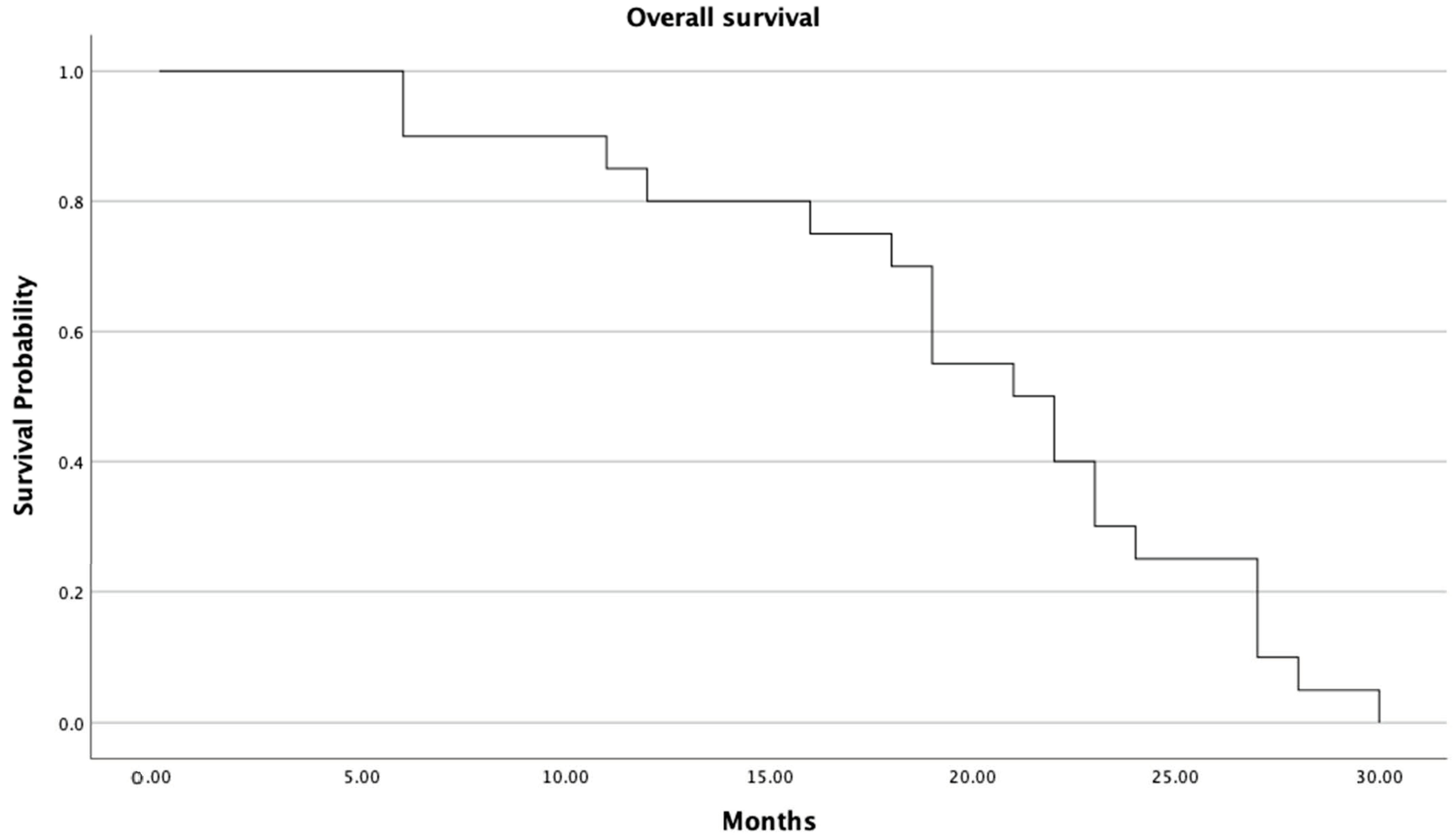 Cancers 16 00071 g003