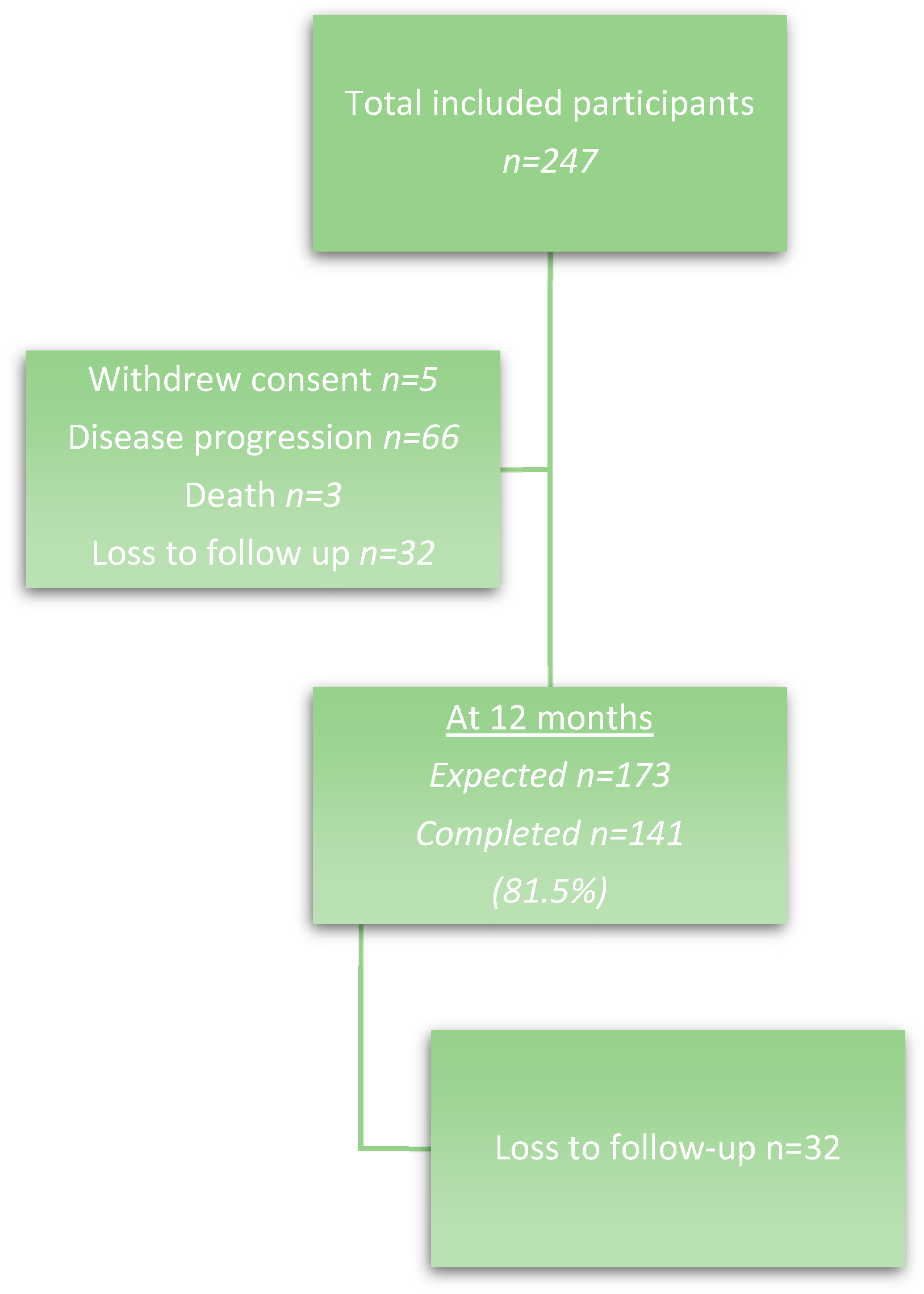 Cancers 16 00075 g001