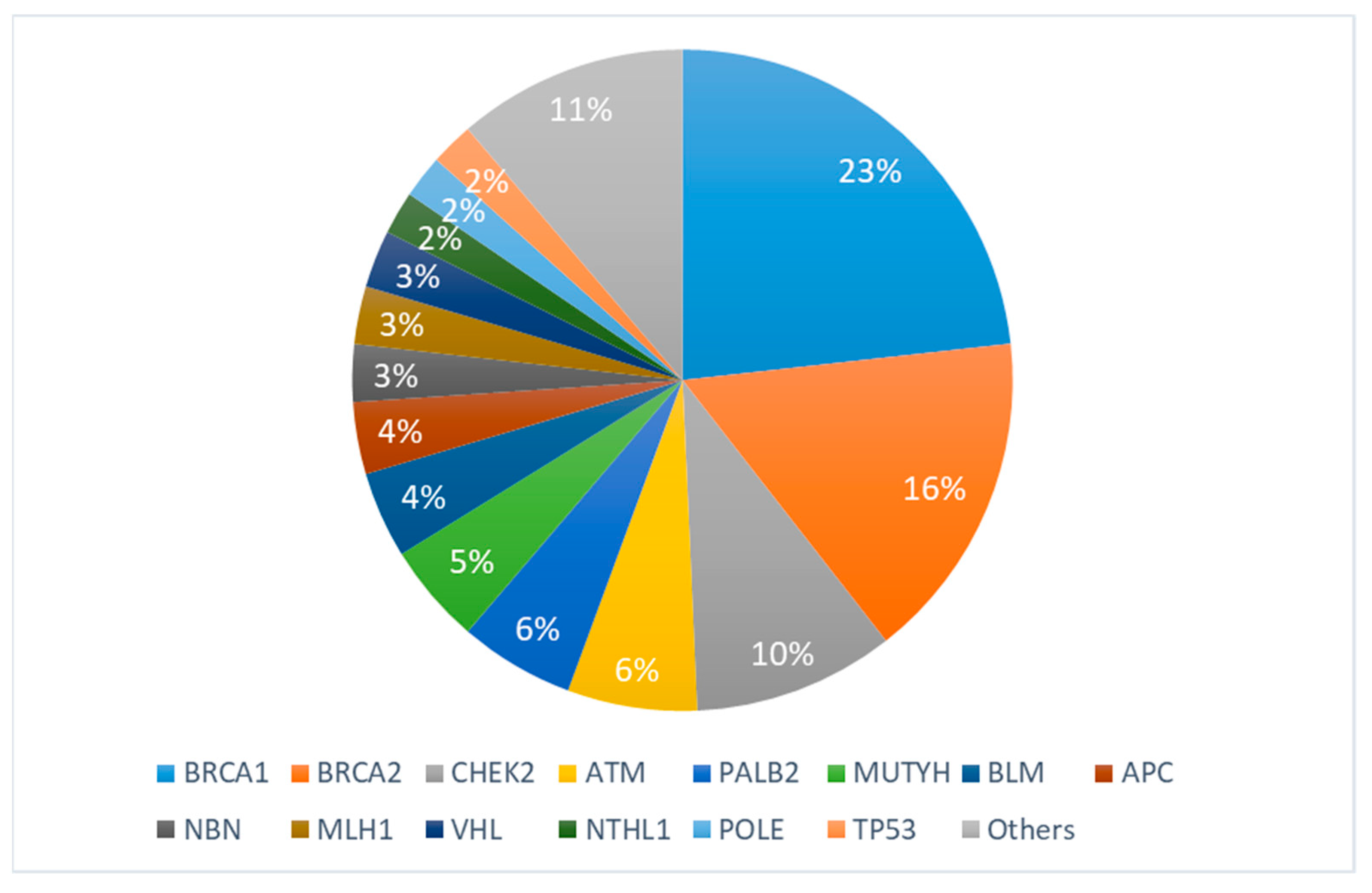 Cancers 16 00085 g001