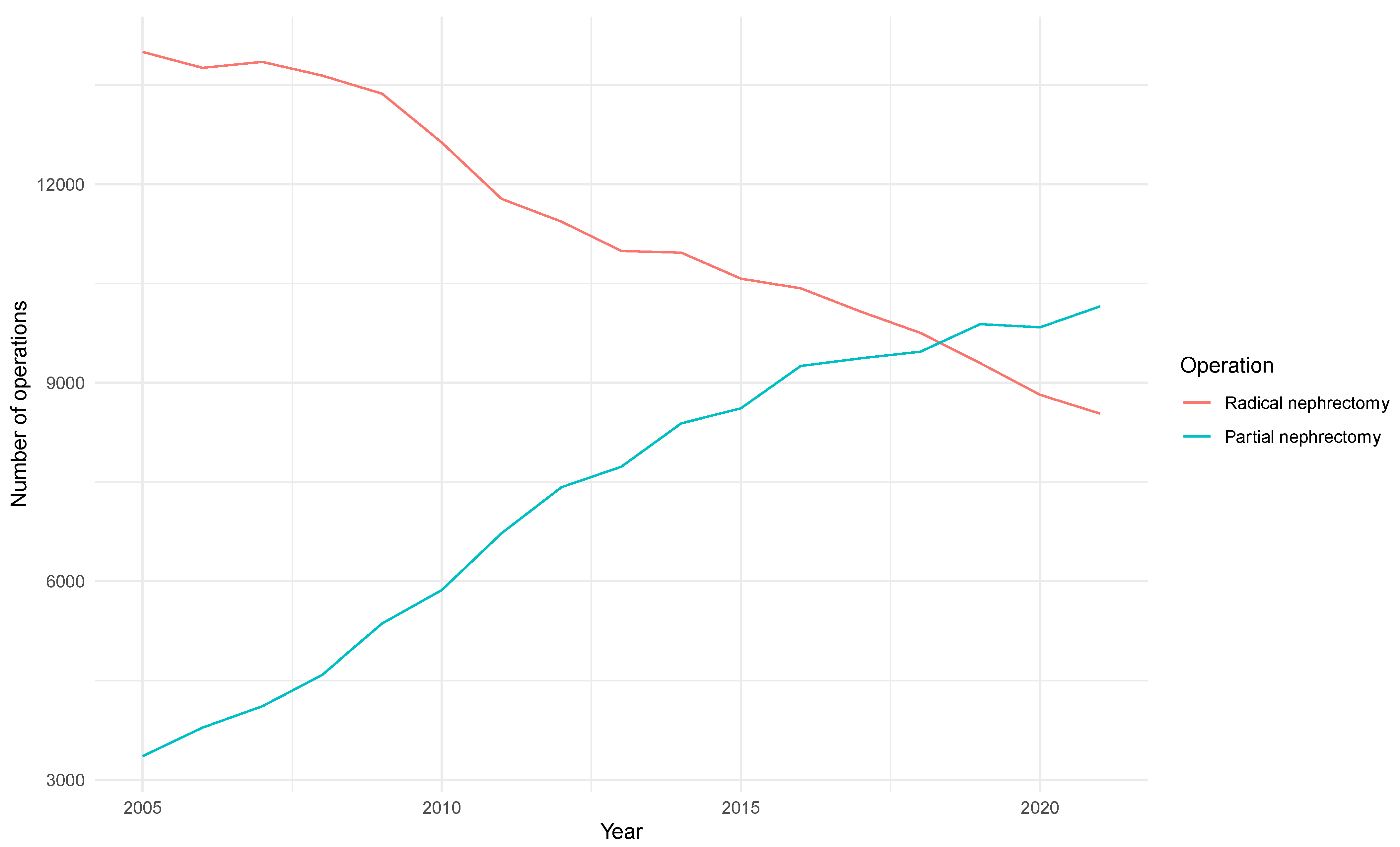 Cancers 16 00097 g001