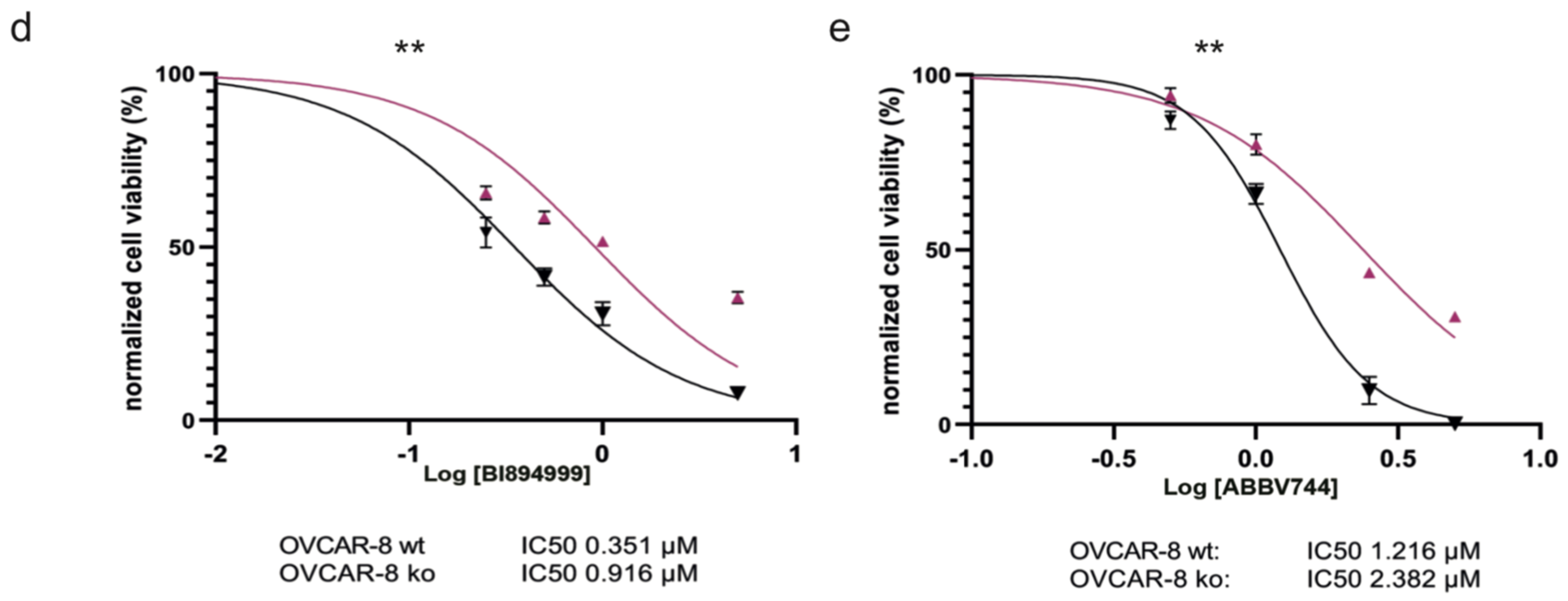Cancers 16 00107 g004b