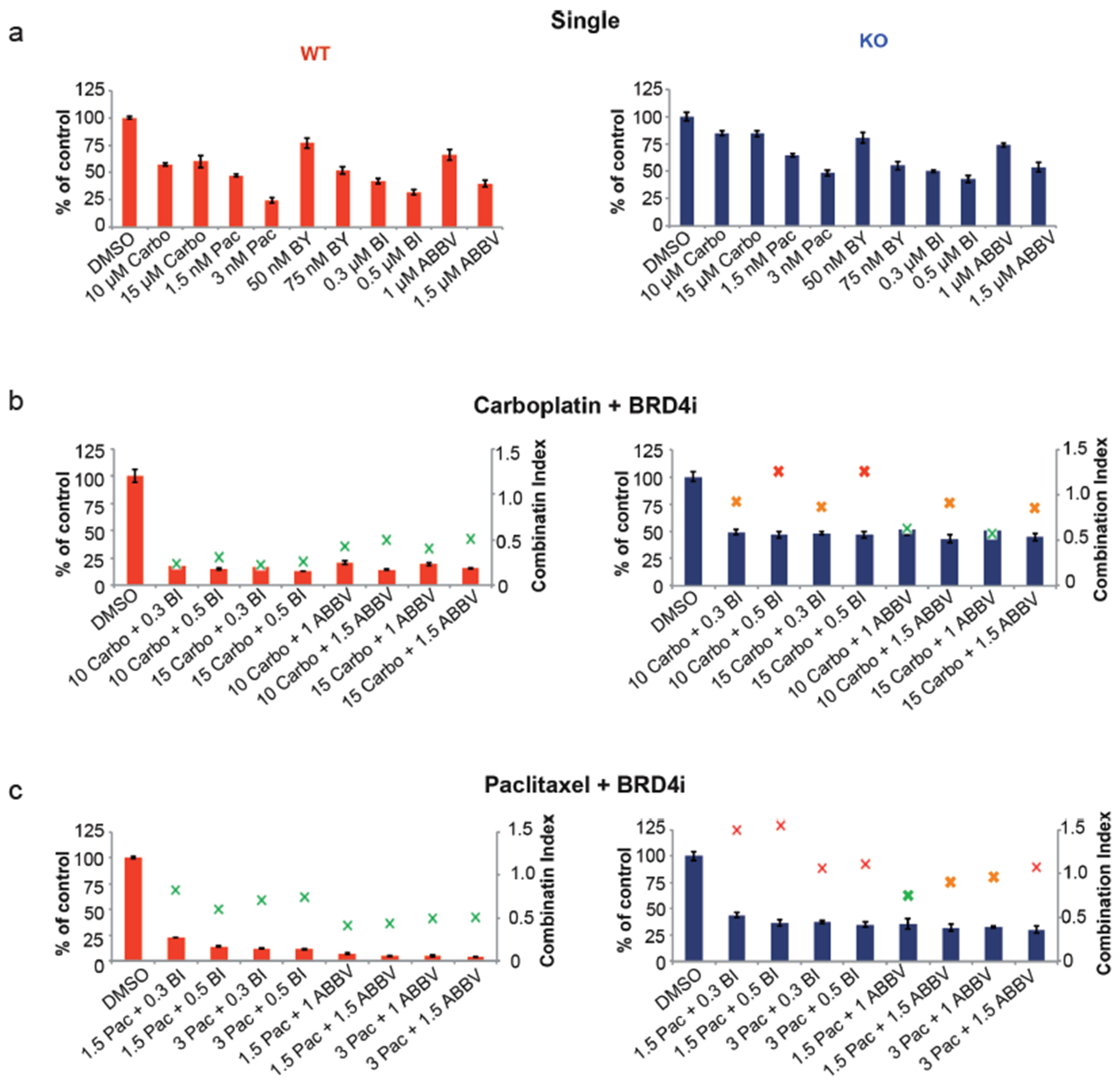 Cancers 16 00107 g005a