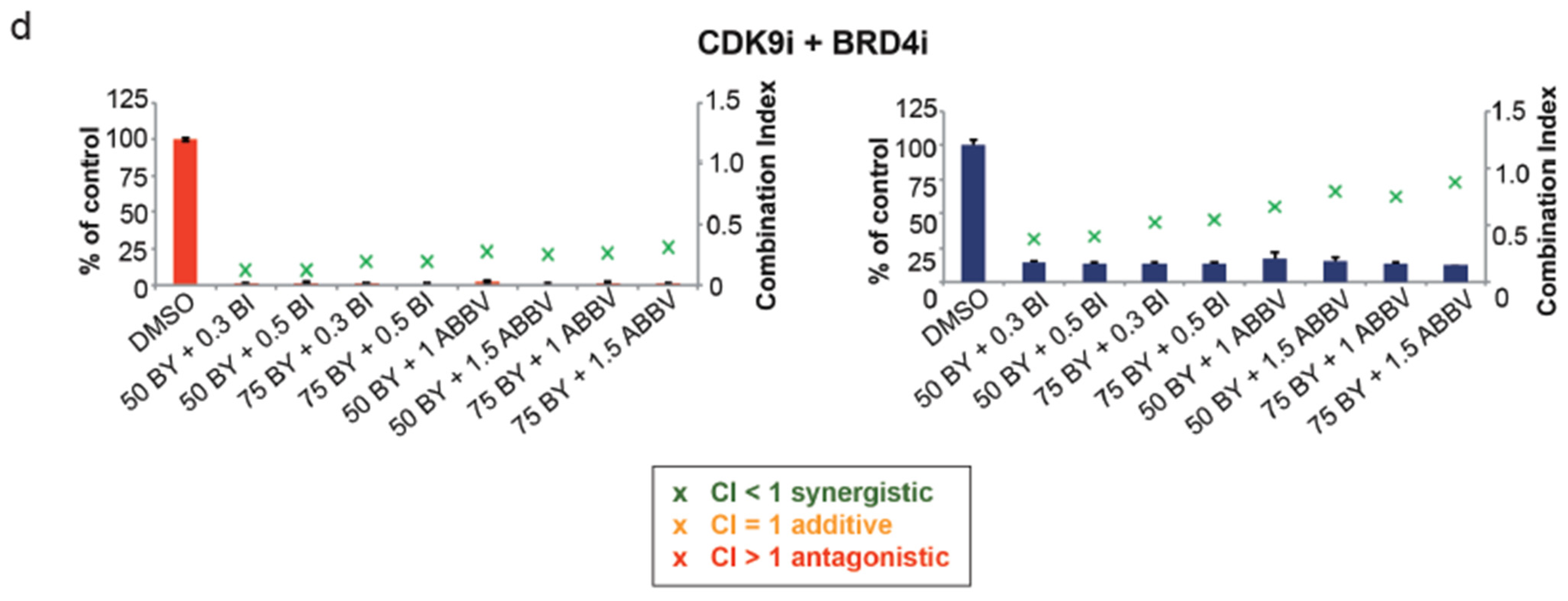 Cancers 16 00107 g005b
