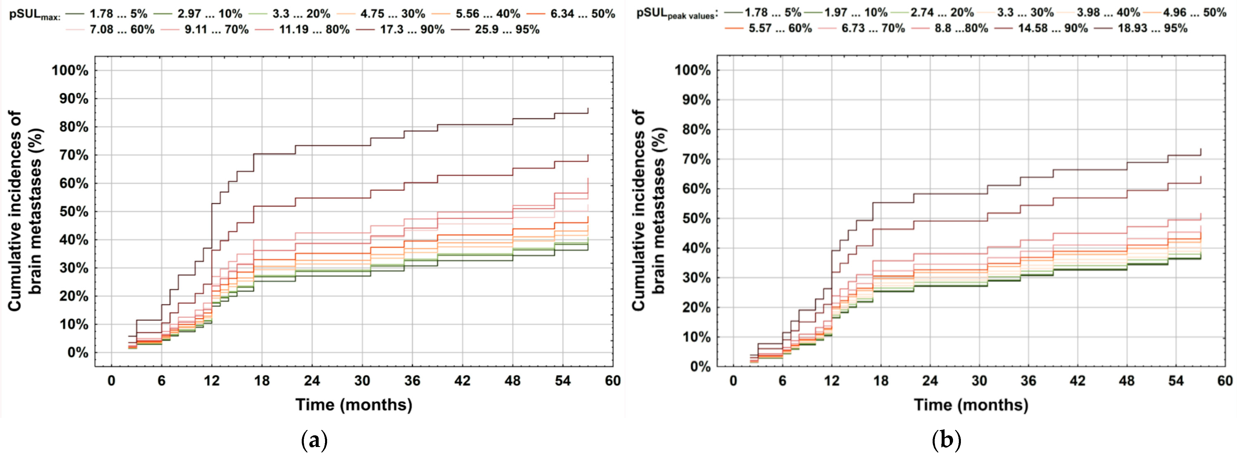 Cancers 16 00127 g001