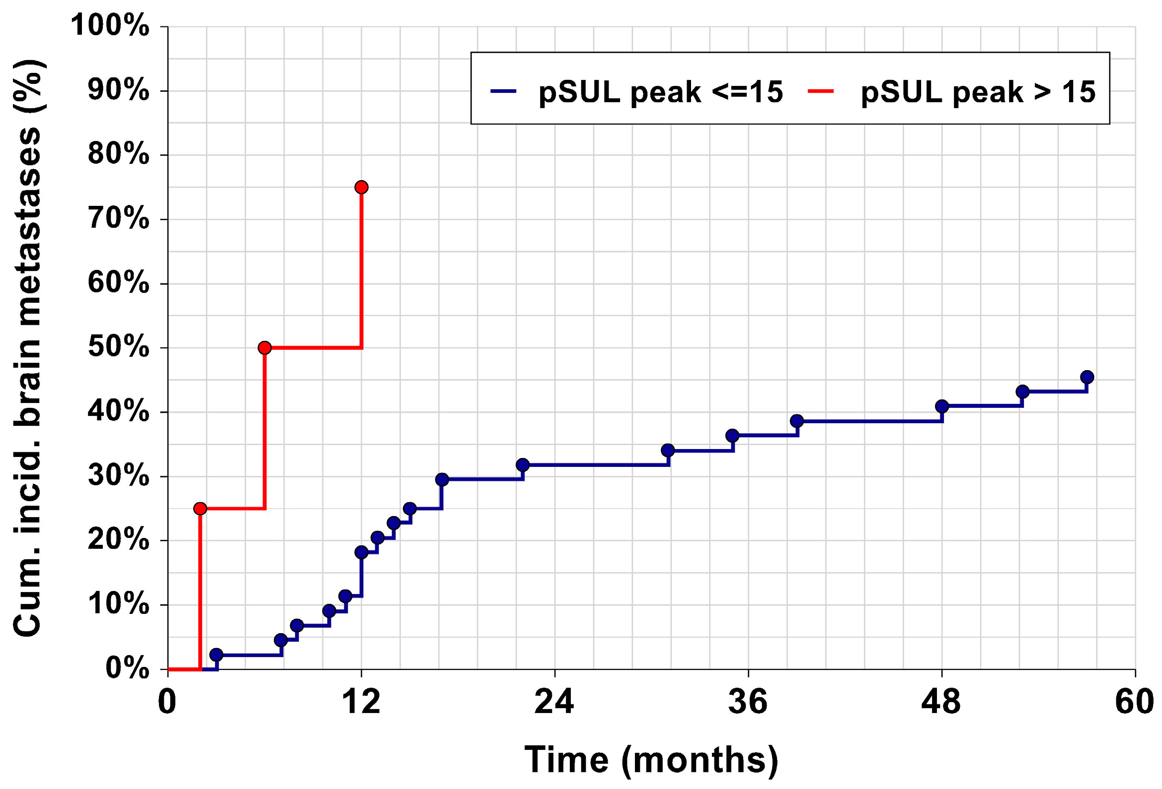 Cancers 16 00127 g004