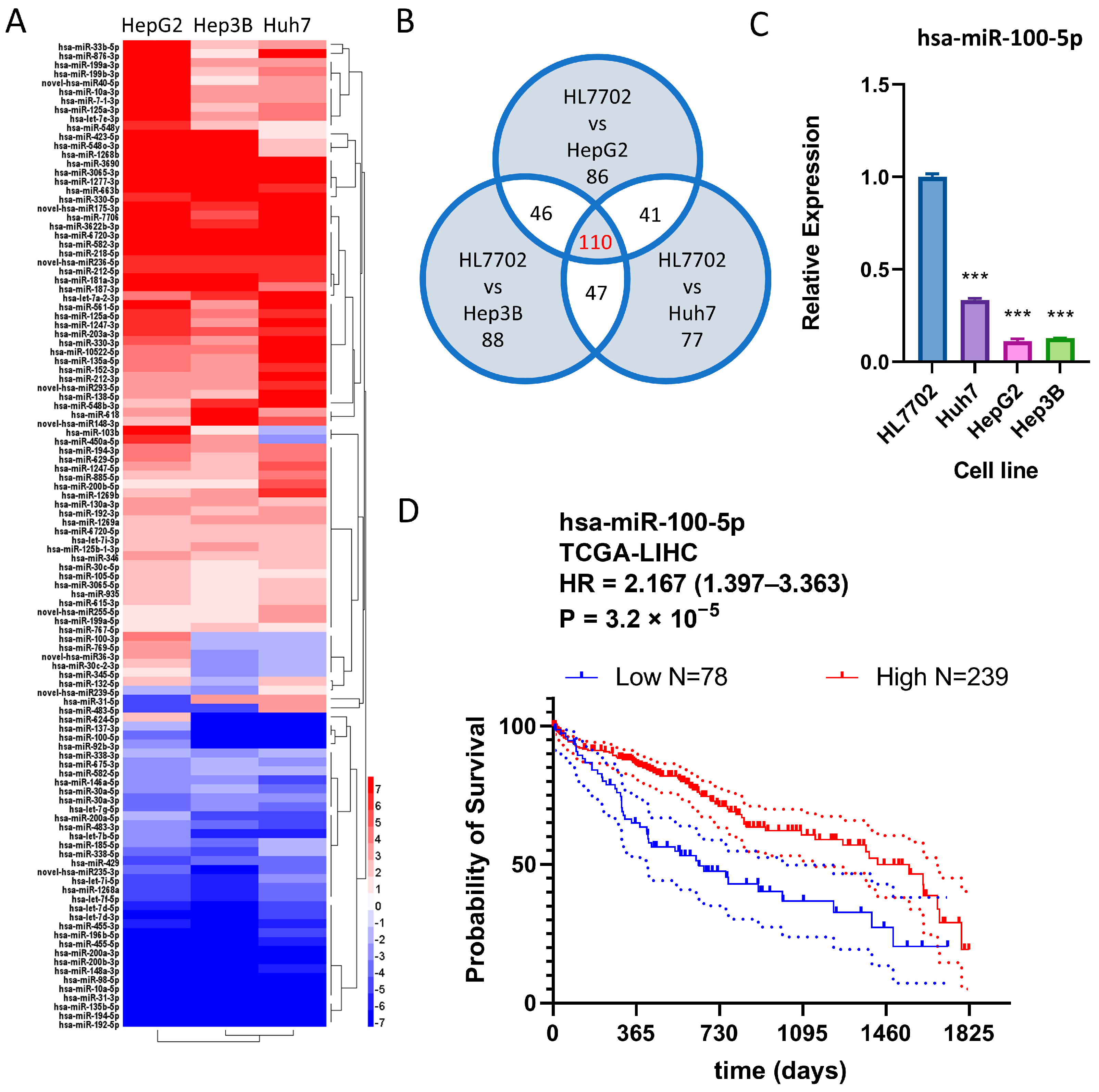 Cancers 16 00129 g002