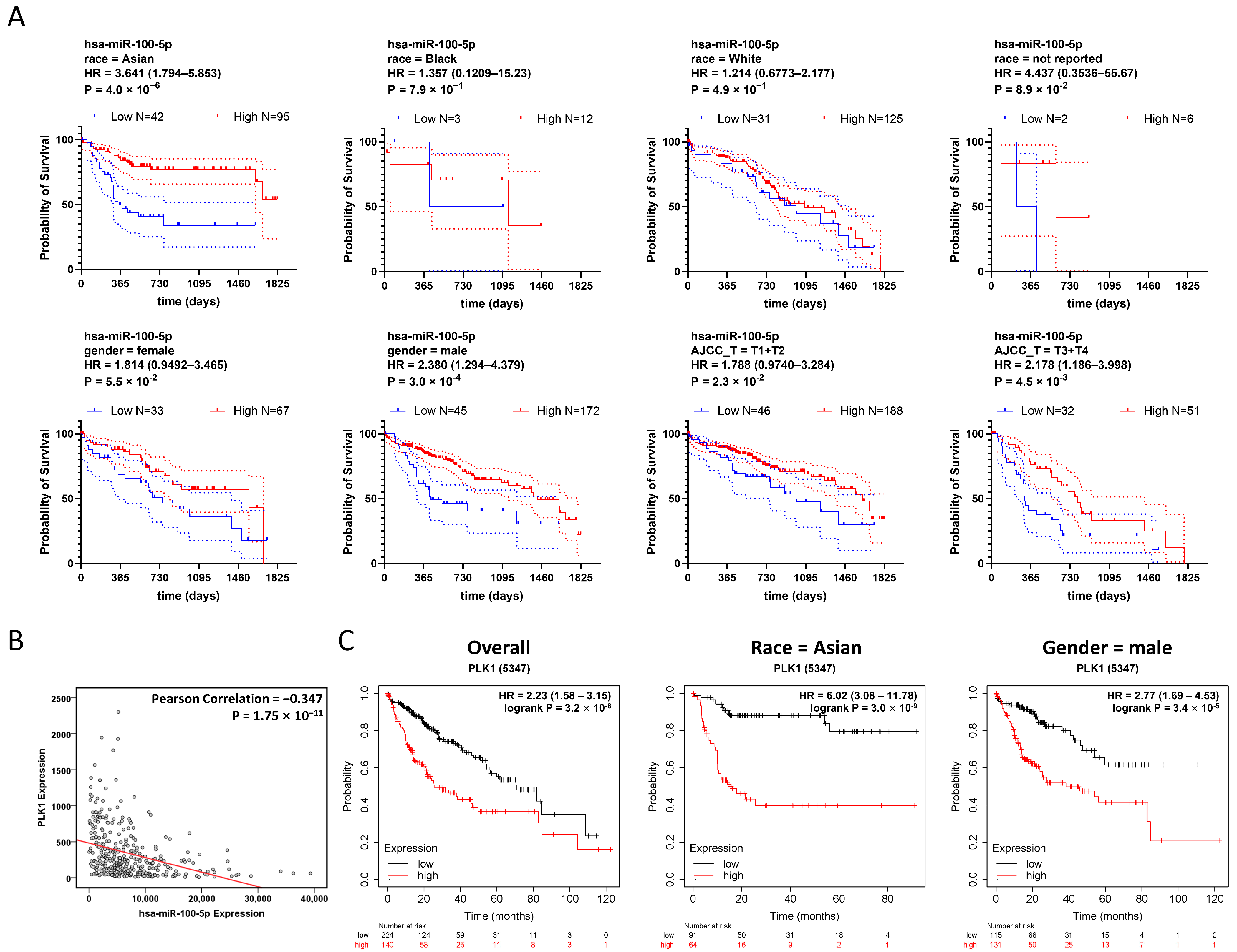 Cancers 16 00129 g004