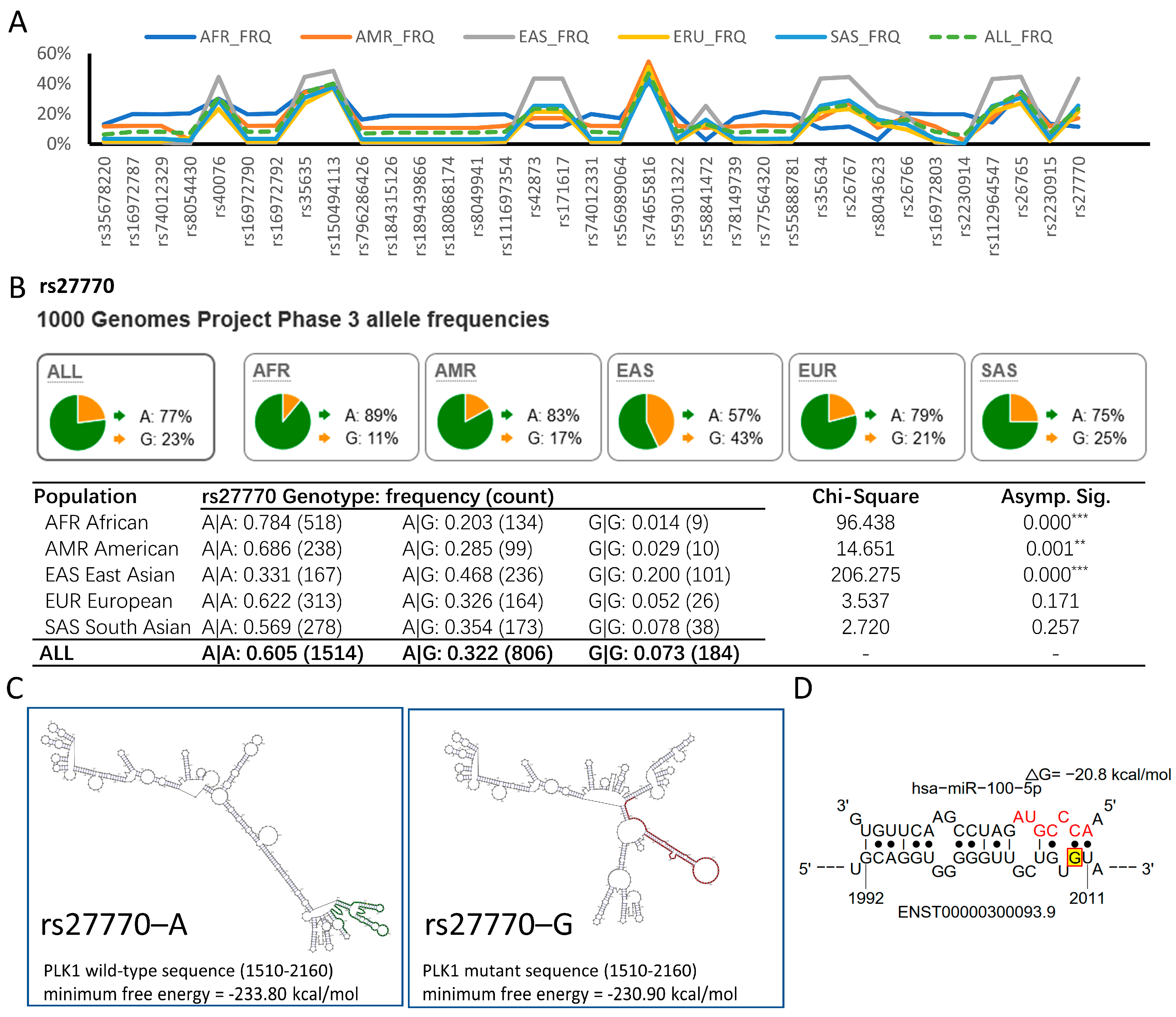 Cancers 16 00129 g005