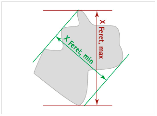 Cancers 16 00138 g0a1