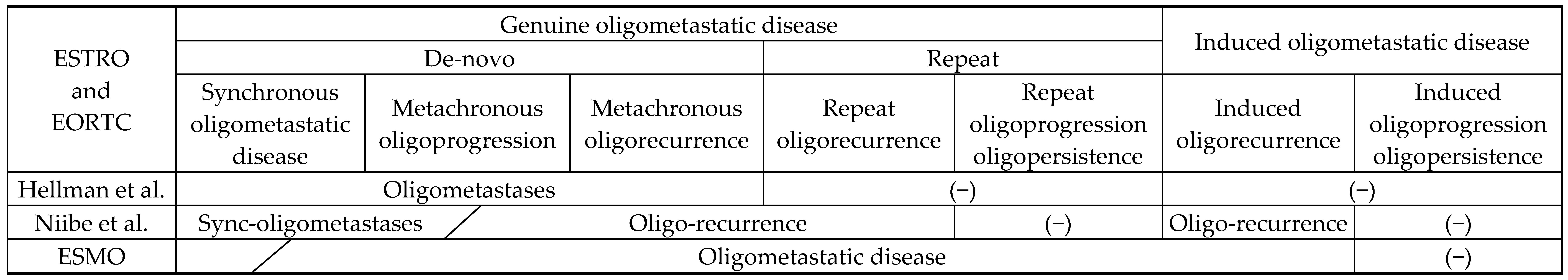 Cancers 16 00142 i001 Cancers 16 00142 i001