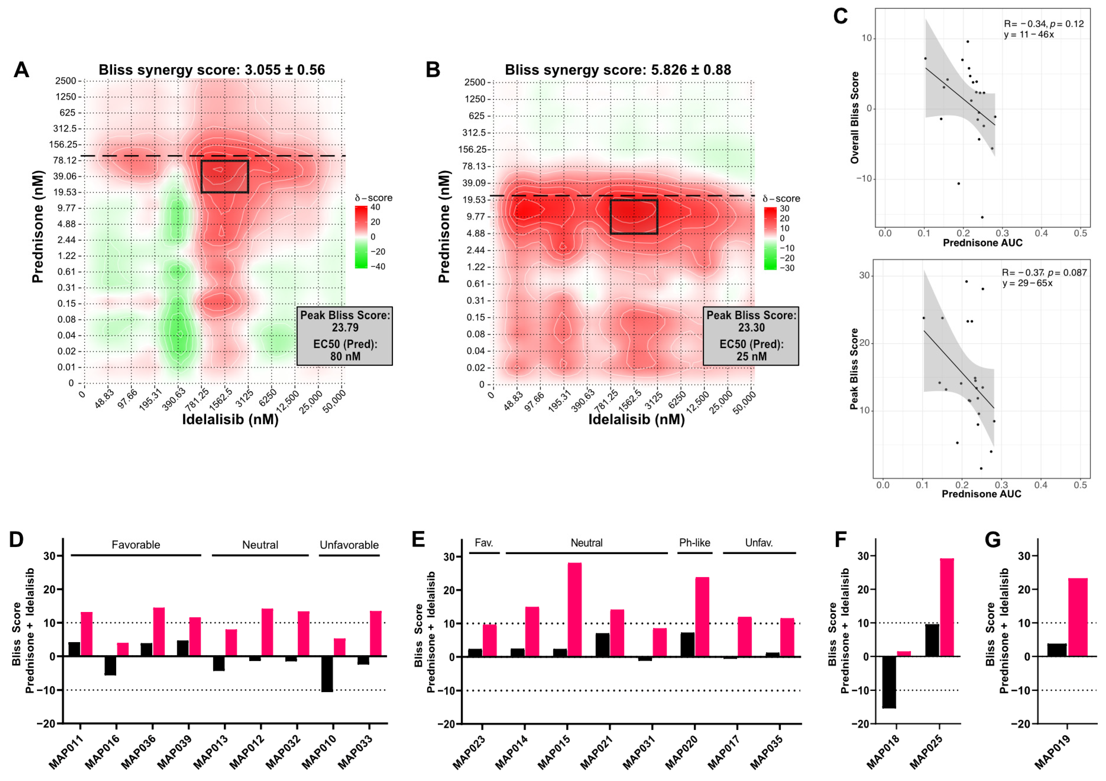 Cancers 16 00143 g001