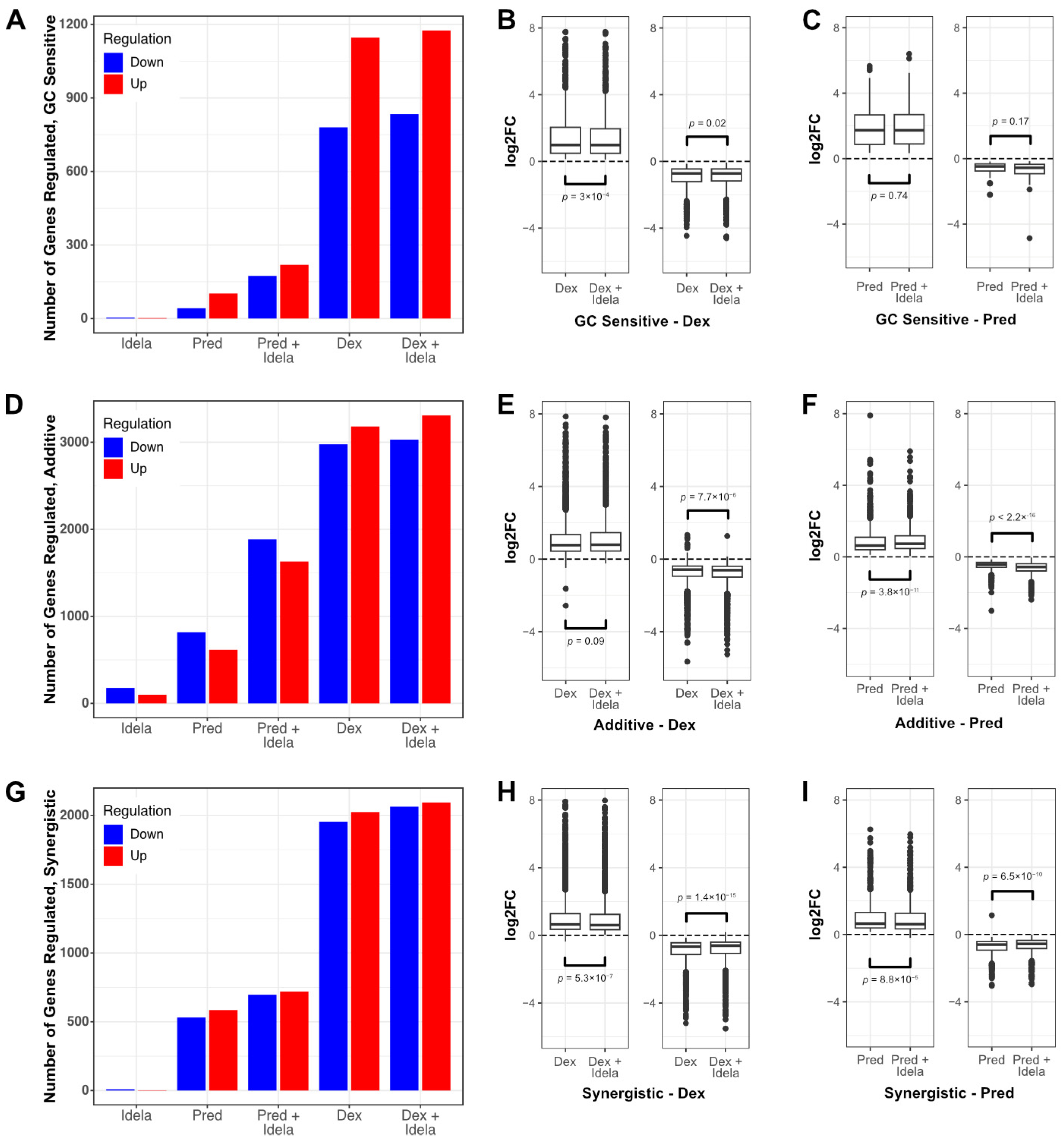 Cancers 16 00143 g003