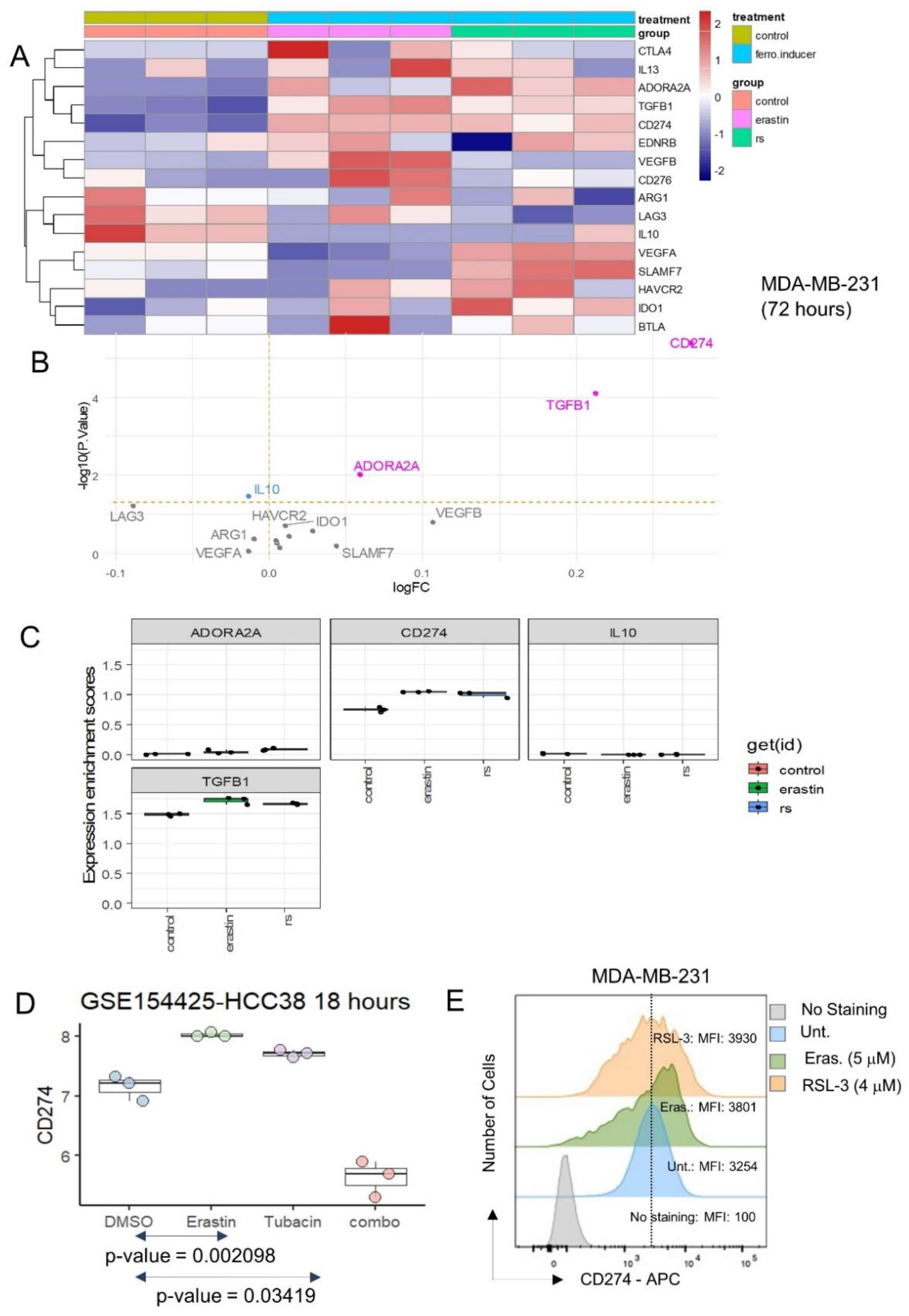 Cancers 16 00155 g003