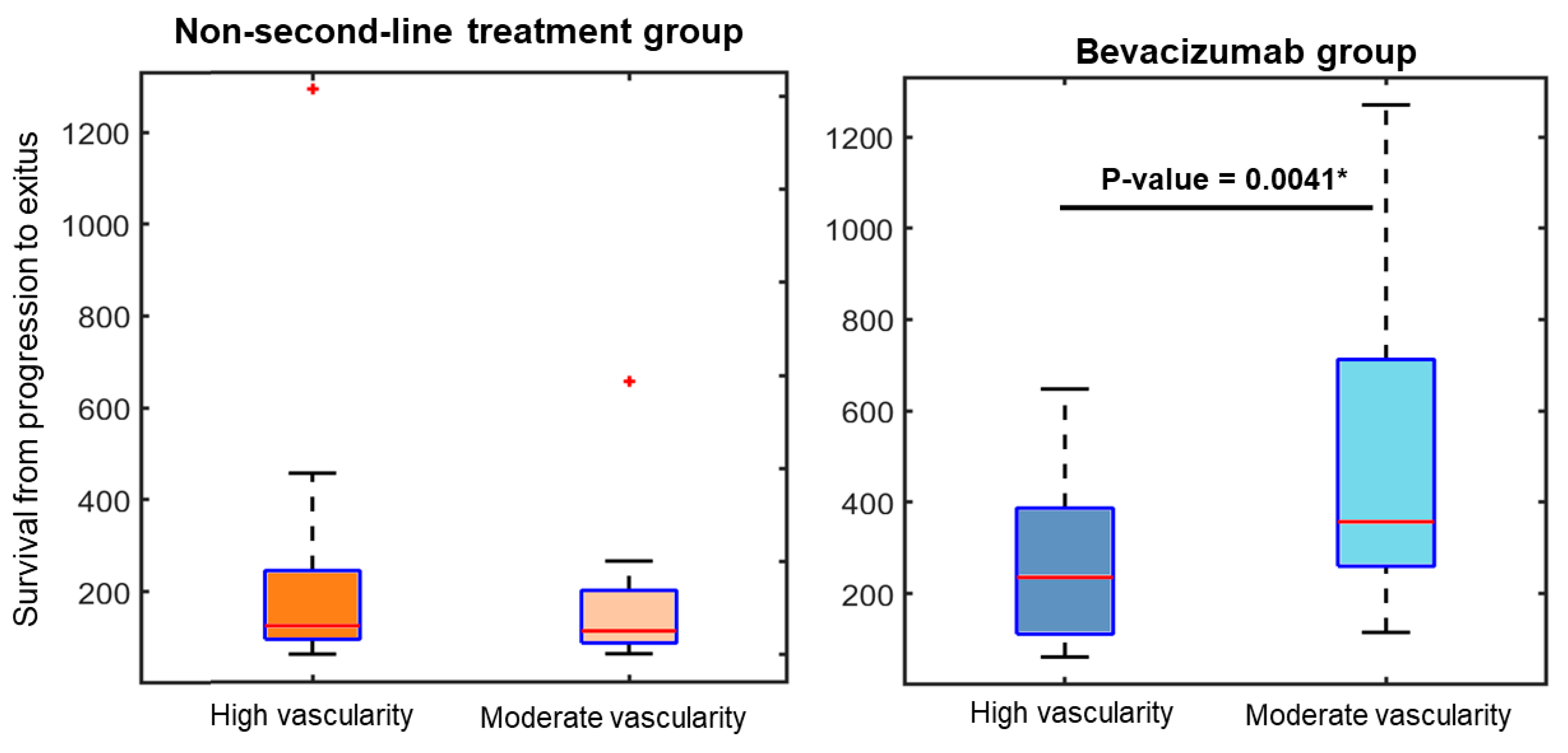 Cancers 16 00161 g004