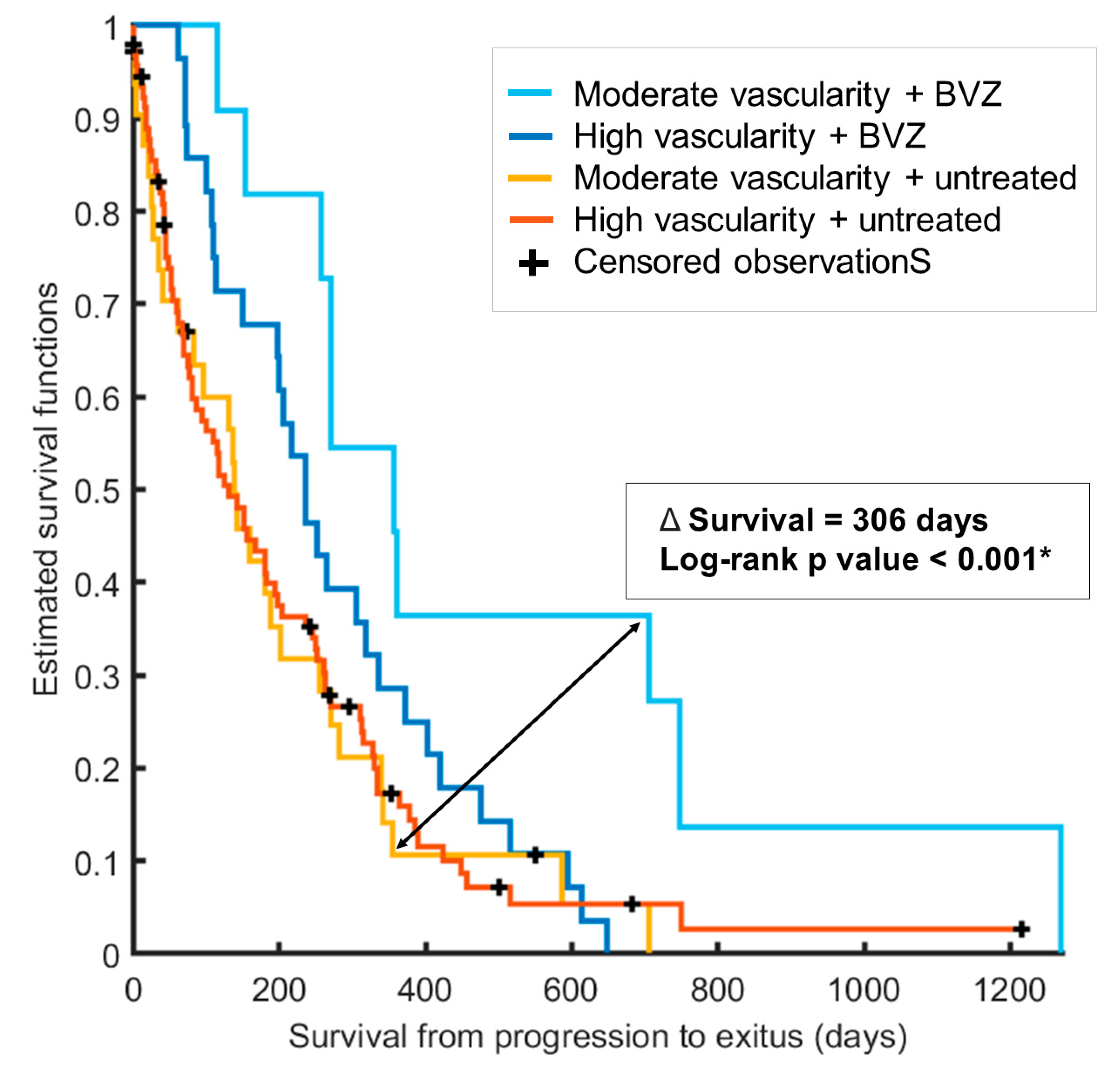 Cancers 16 00161 g005