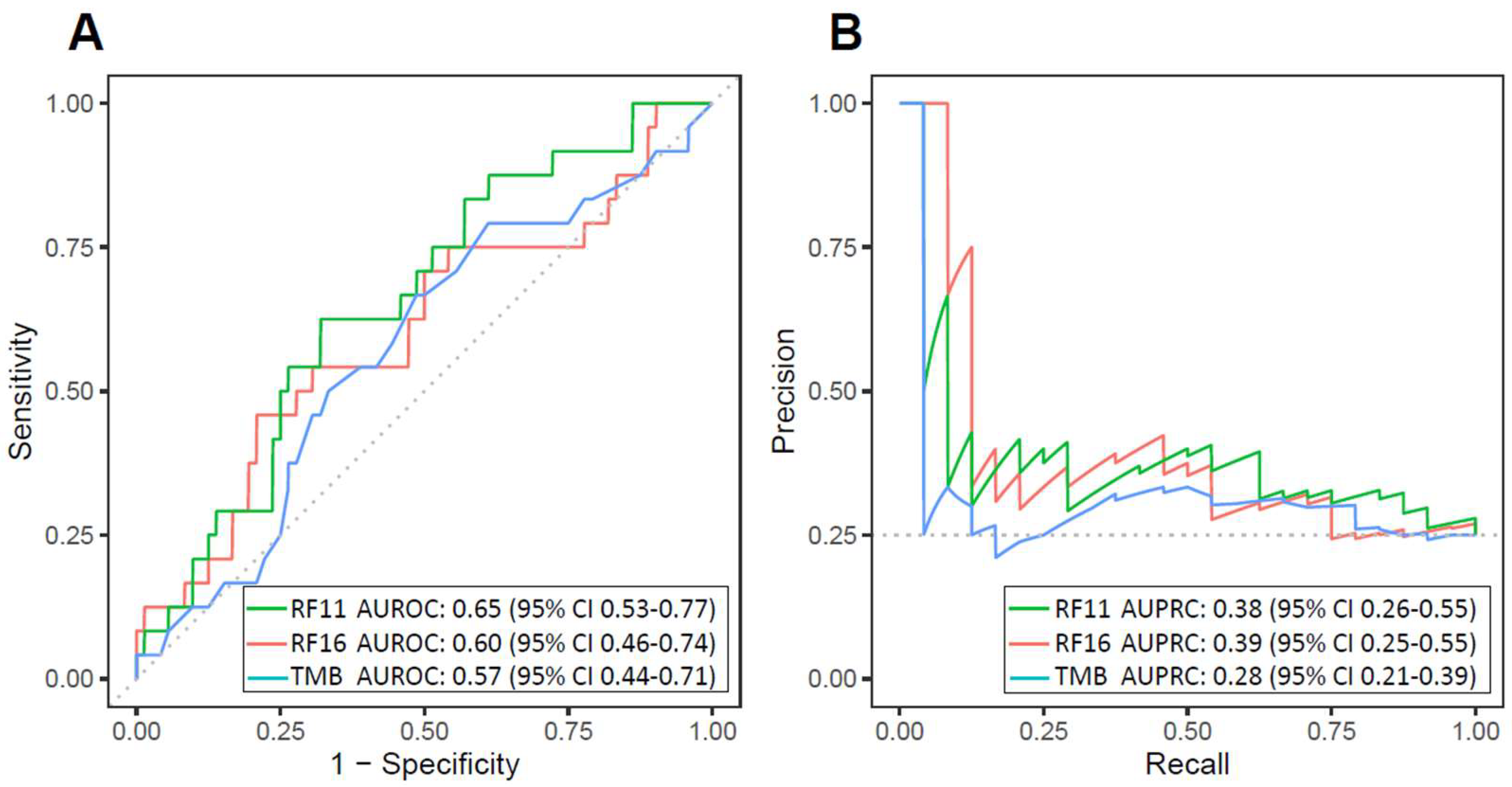 Cancers 16 00175 g002