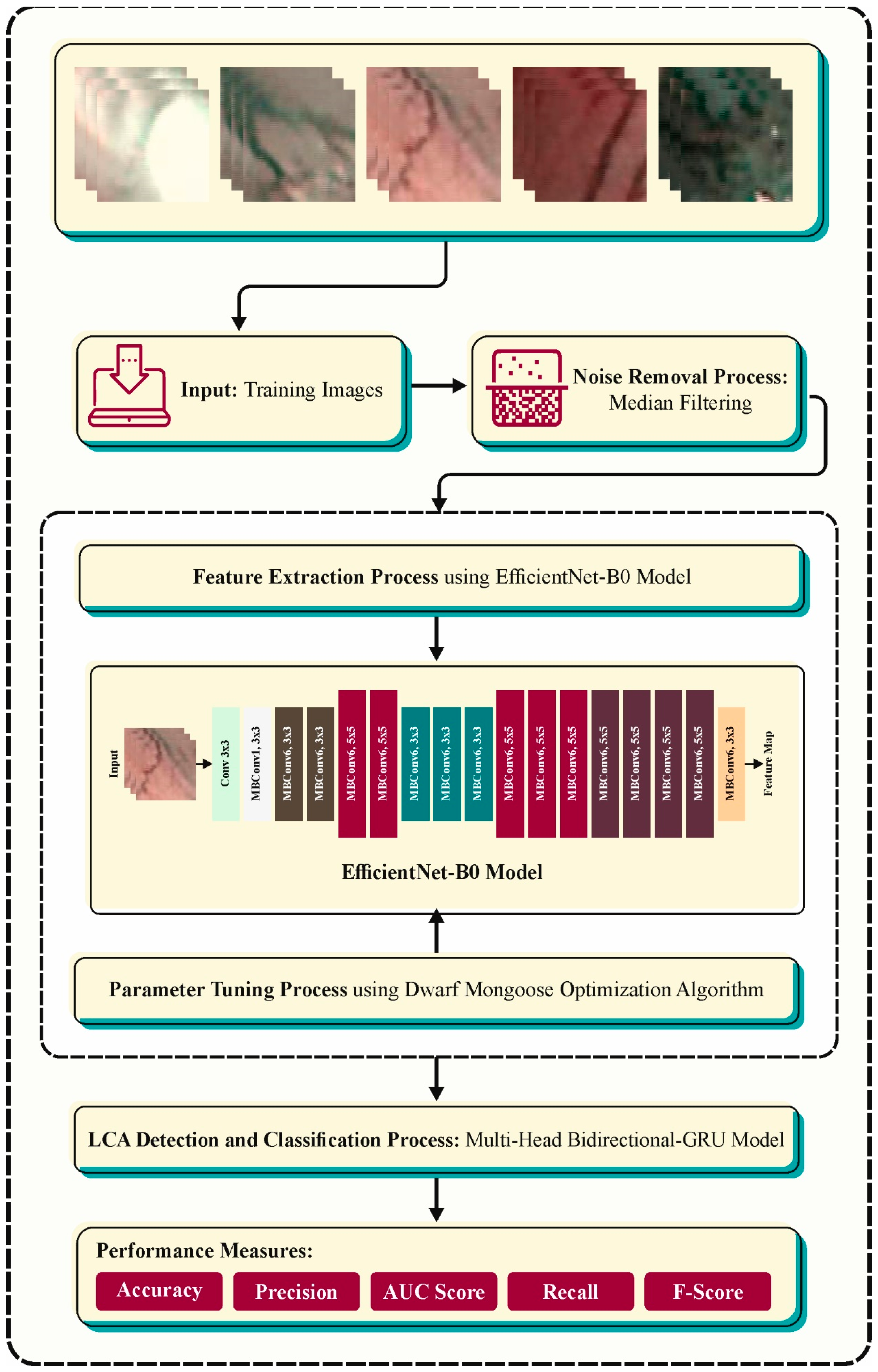Cancers 16 00181 g001