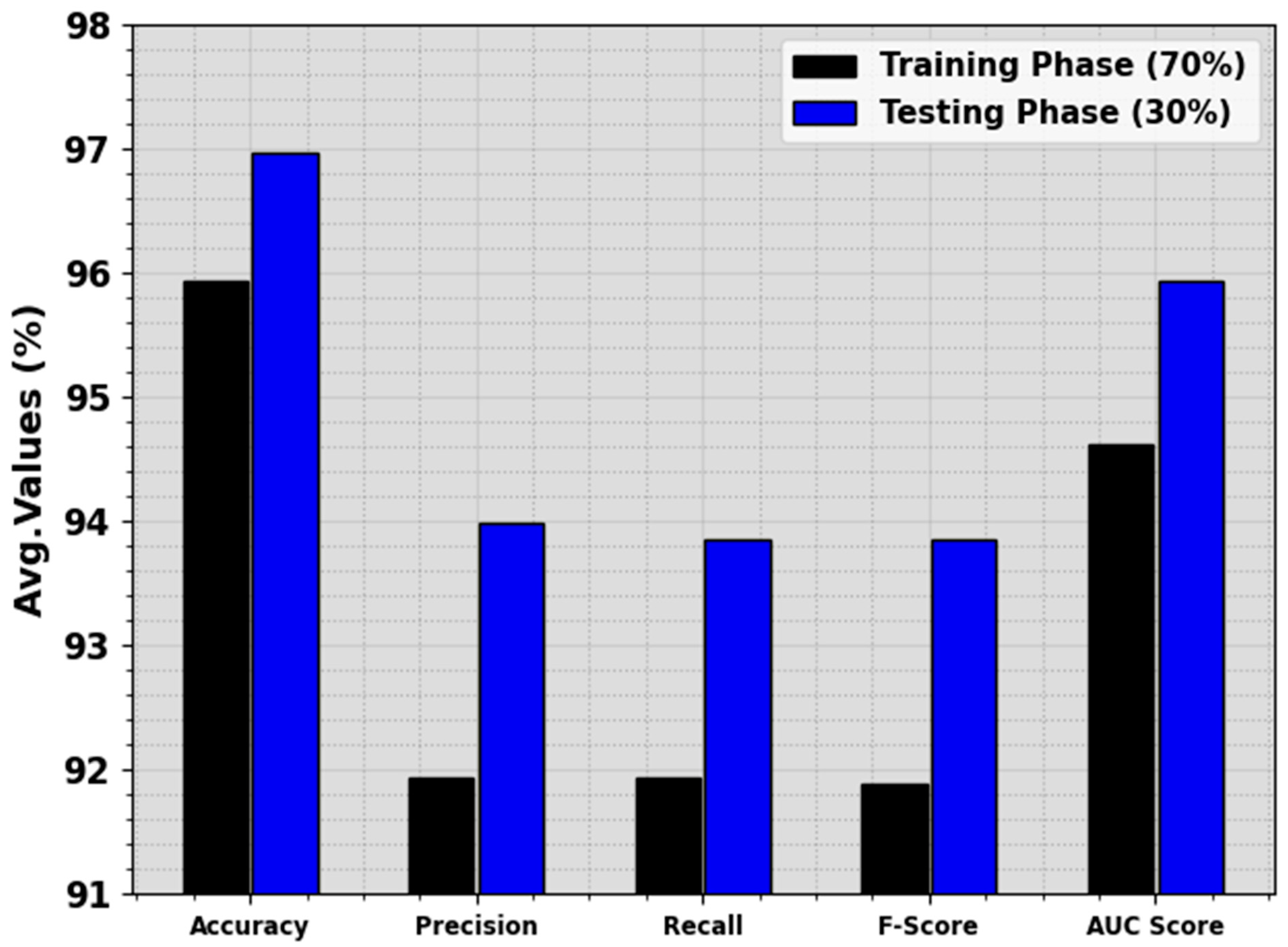 Cancers 16 00181 g007