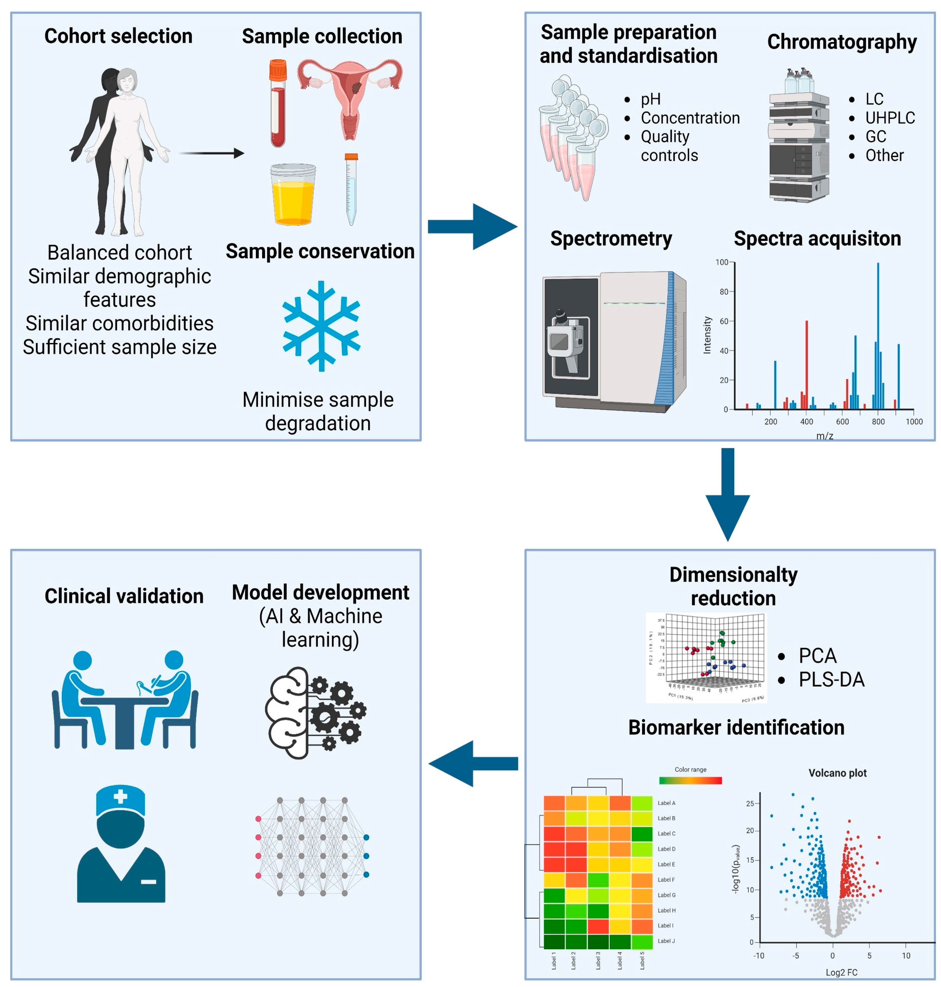 Cancers 16 00185 g001
