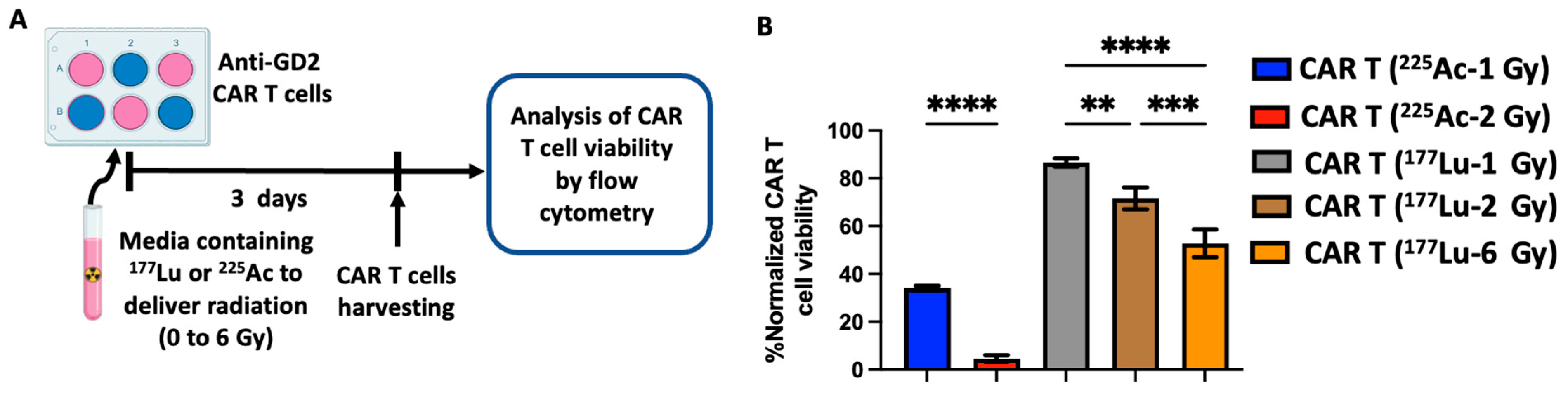 Cancers 16 00191 g002