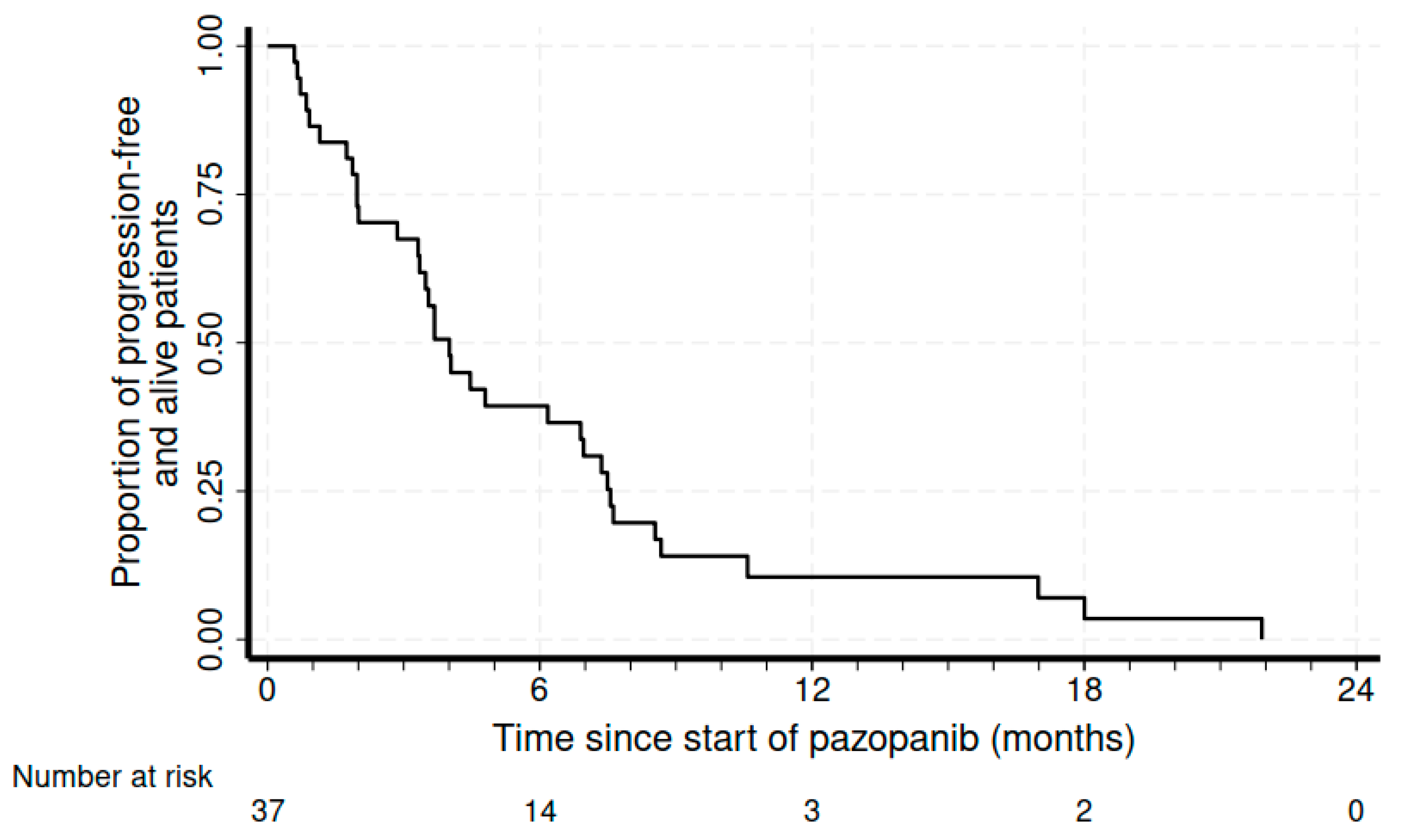 Cancers 16 00192 g001
