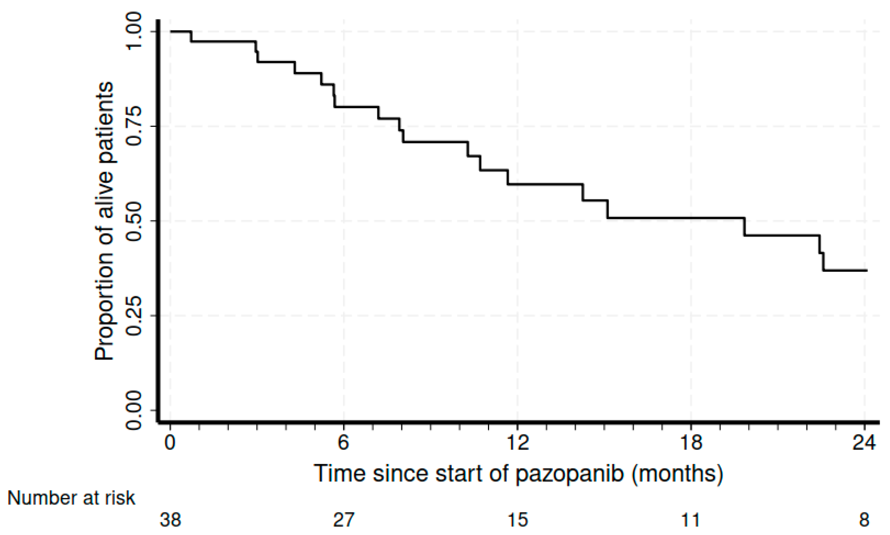 Cancers 16 00192 g002