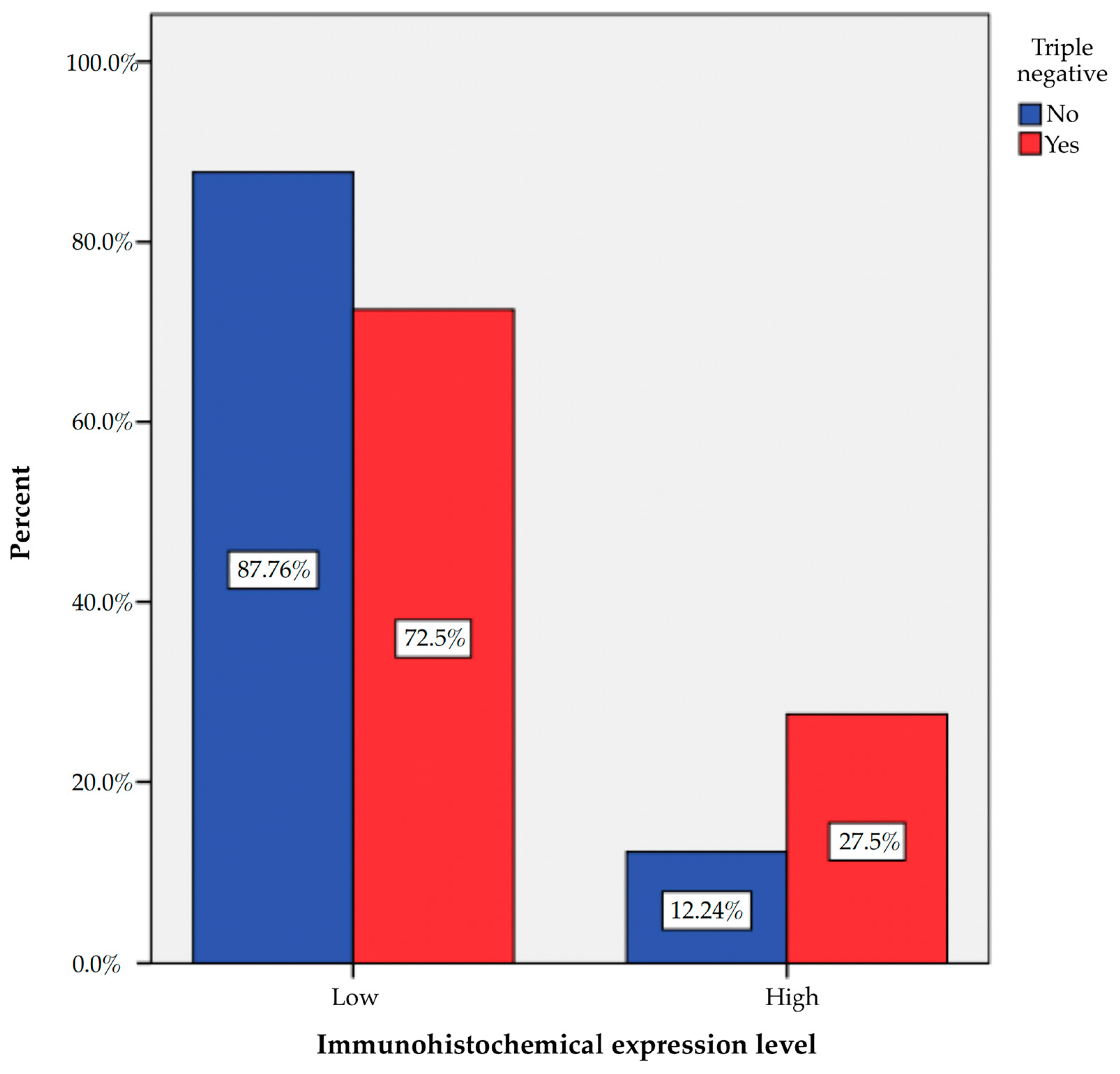 Cancers 16 00209 g003