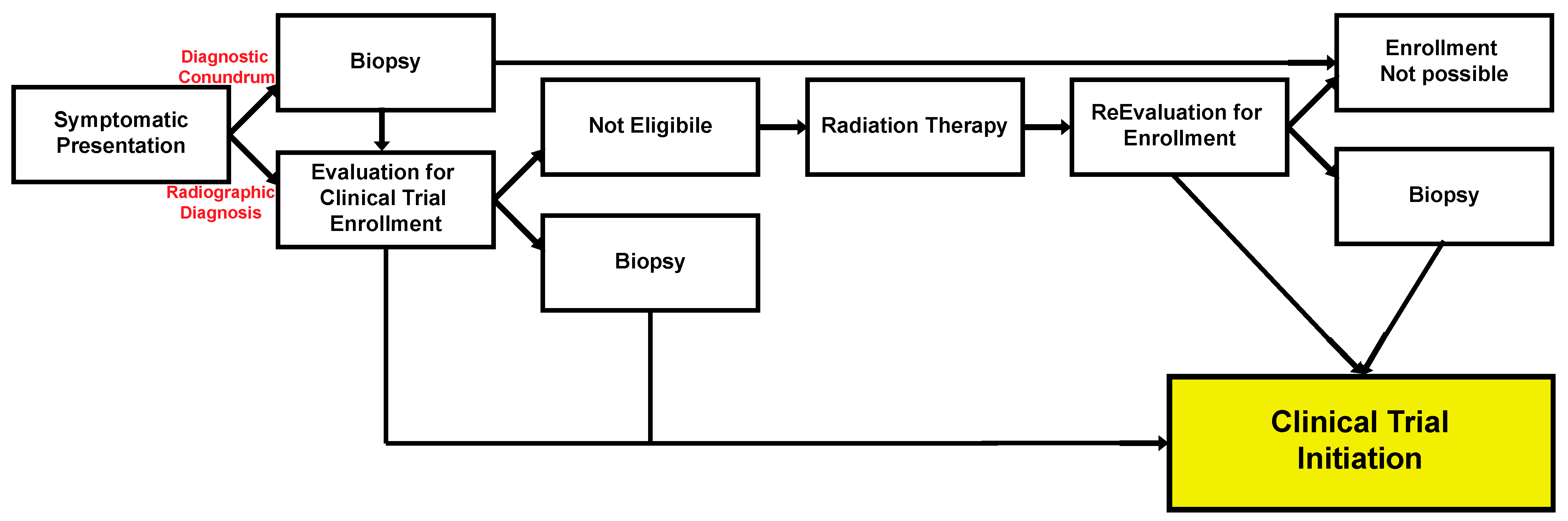 Cancers 16 00219 g004