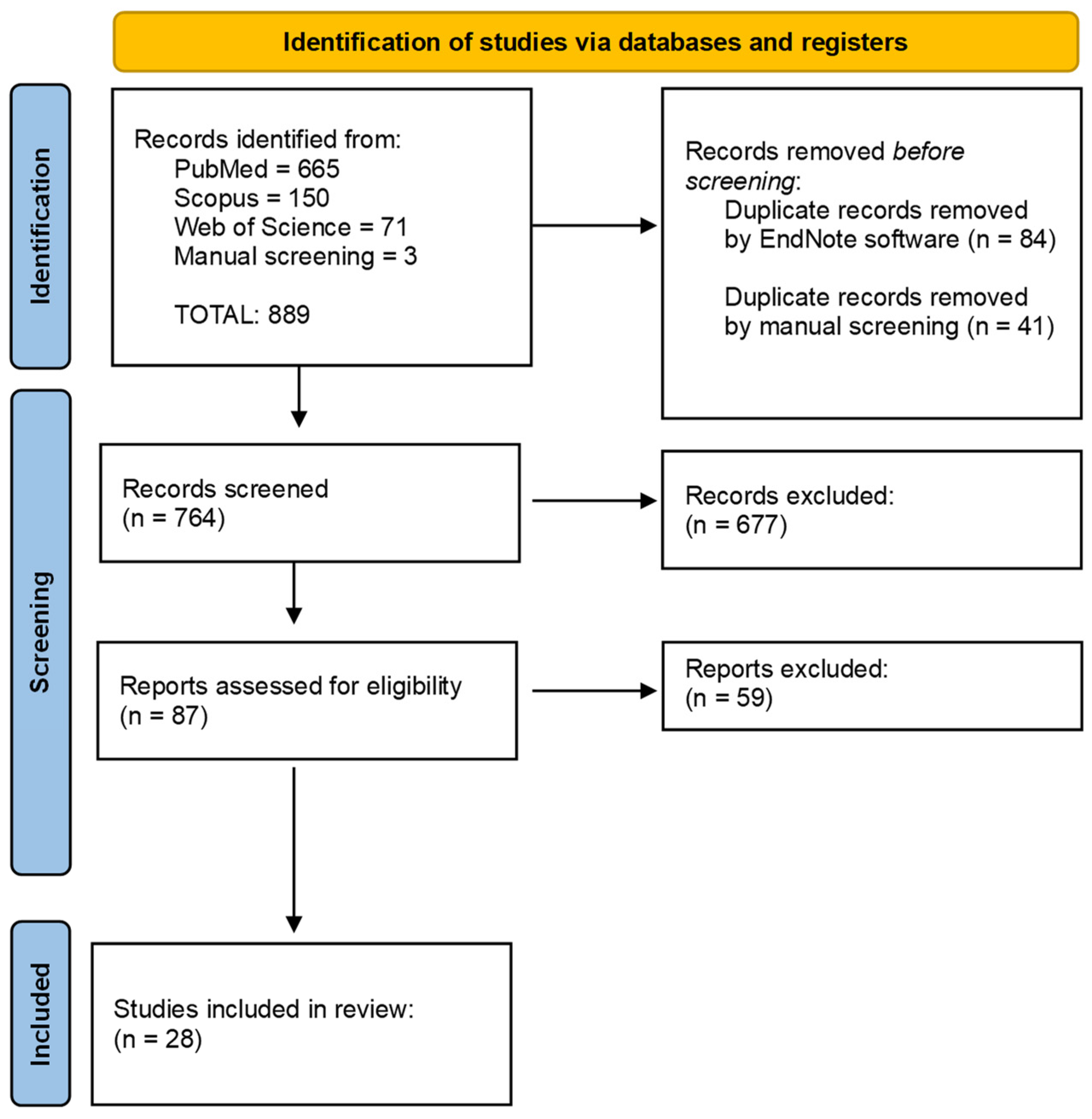 Cancers 16 00220 g001 Cancers 16 00220 g001
