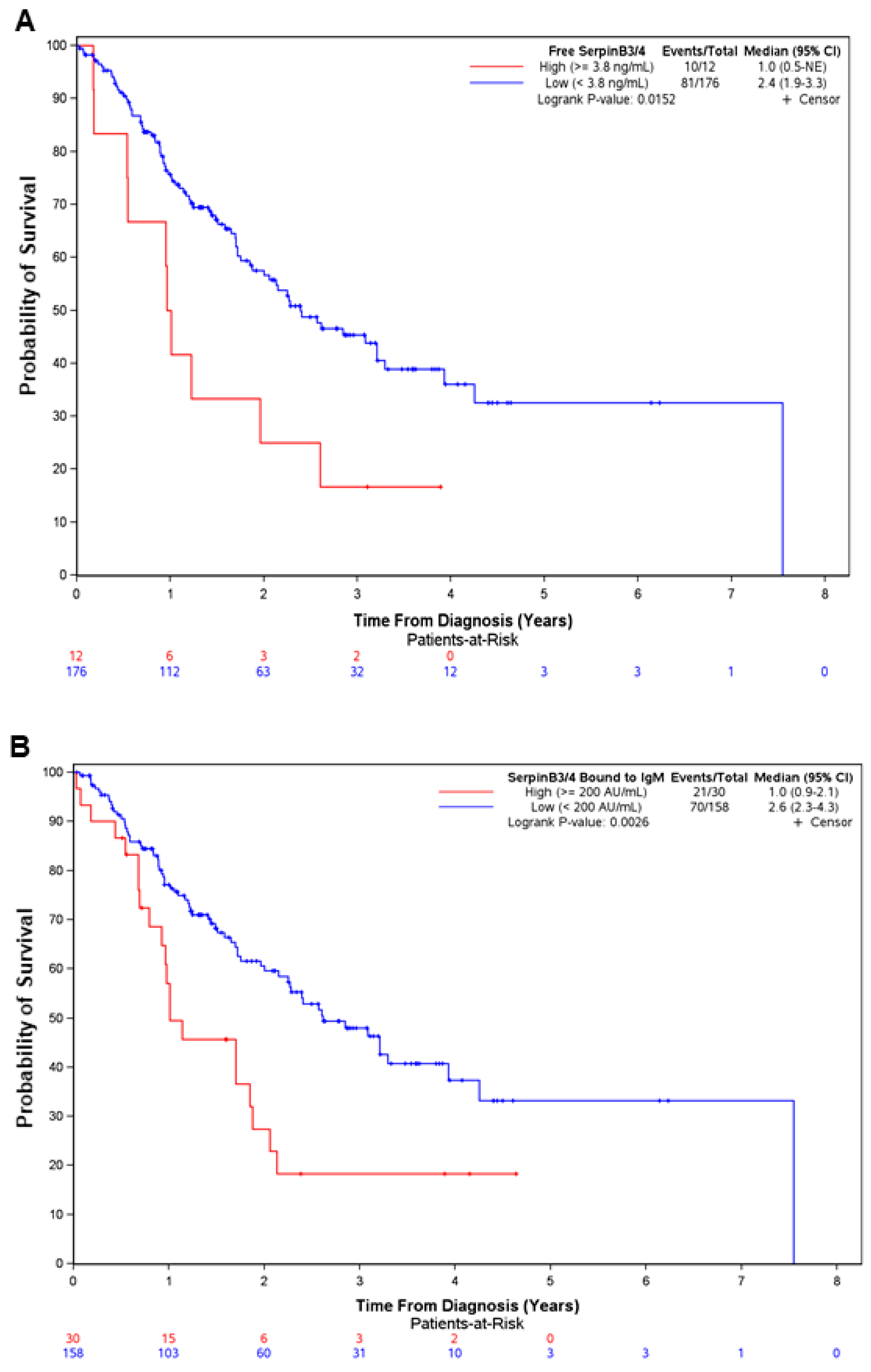 Cancers 16 00225 g003