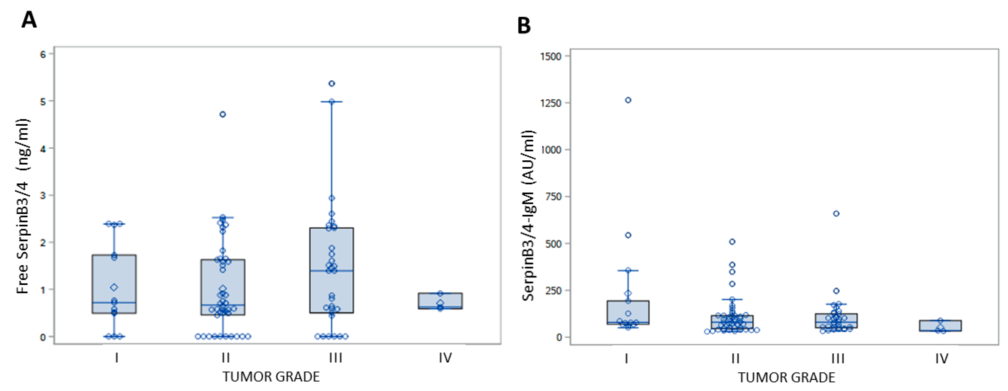 Cancers 16 00225 g004