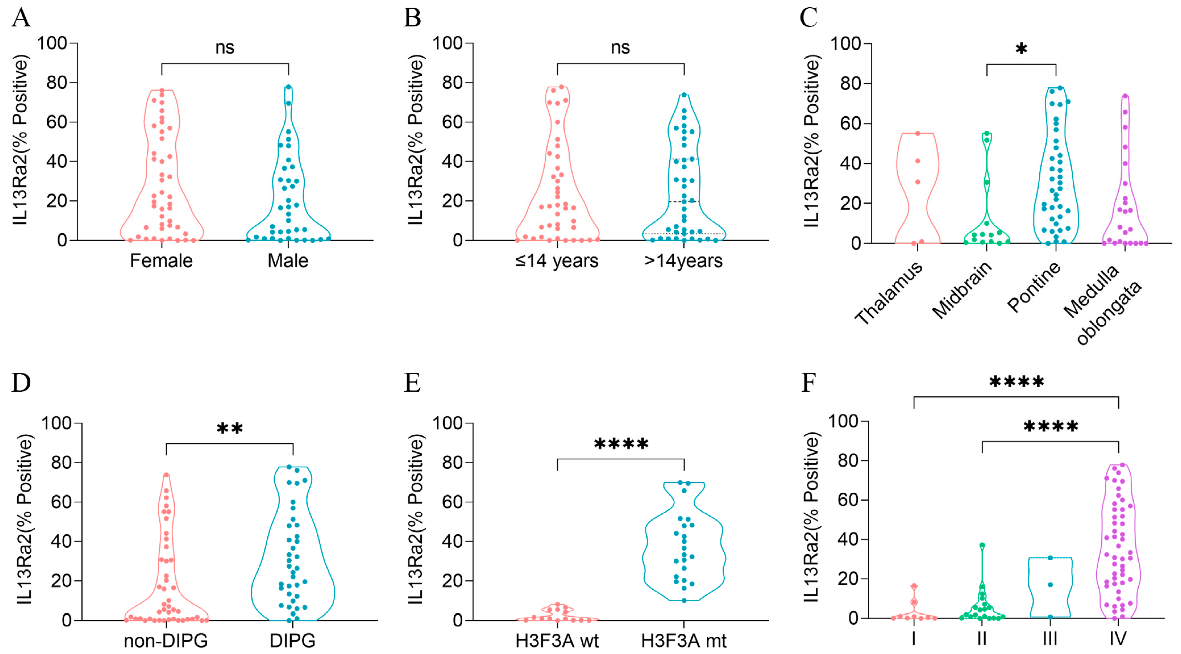 Cancers 16 00228 g002
