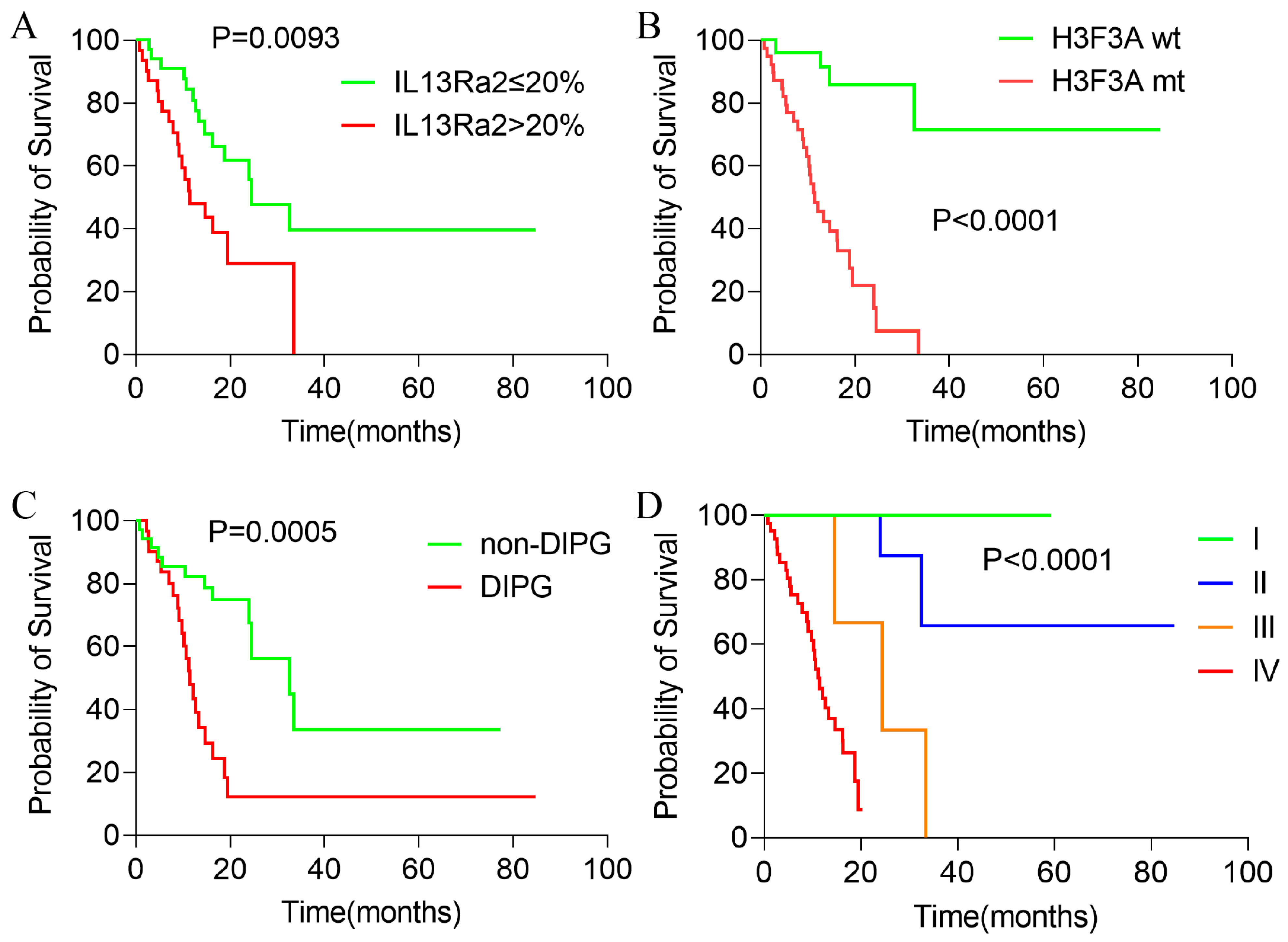Cancers 16 00228 g004
