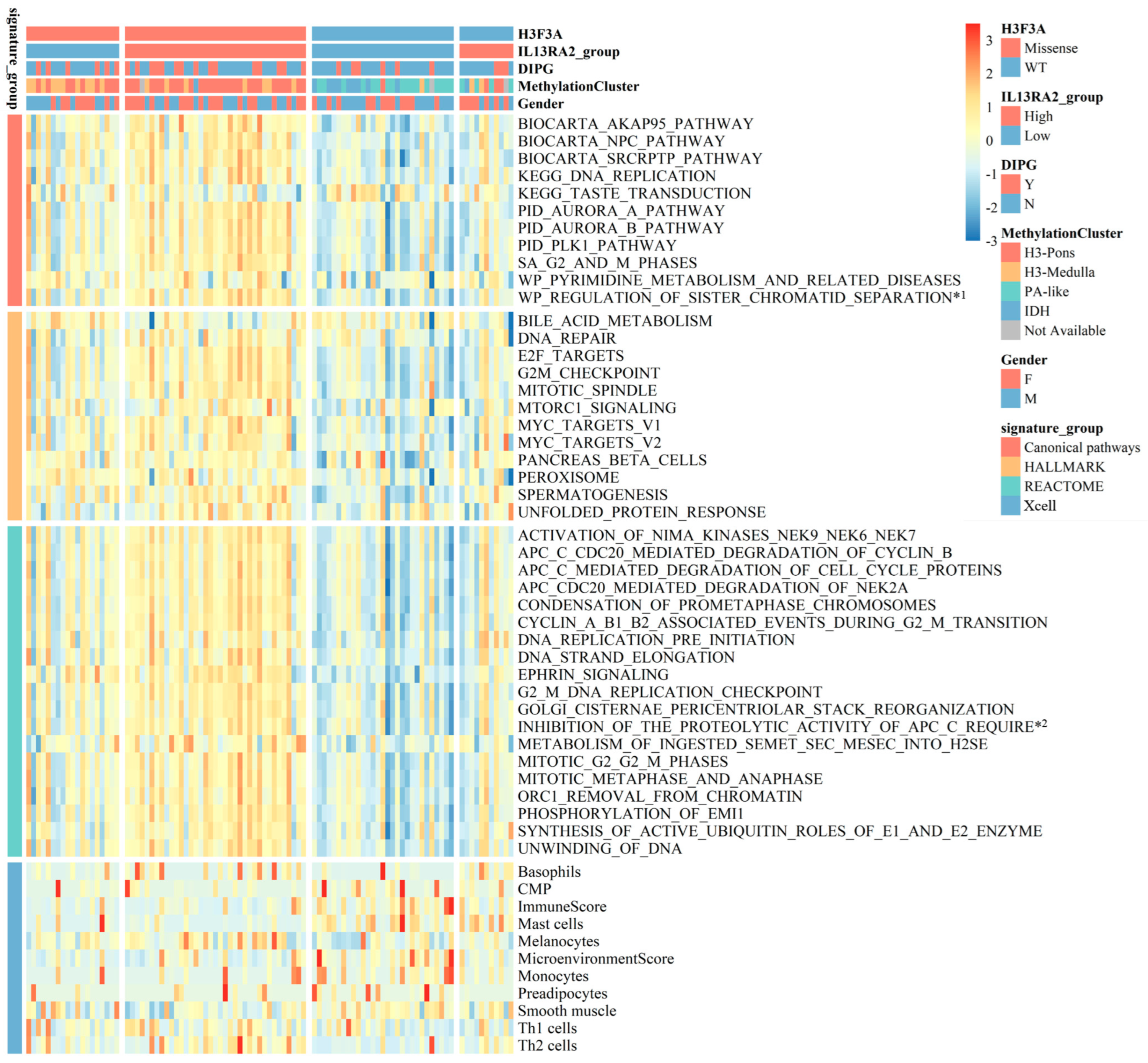 Cancers 16 00228 g005