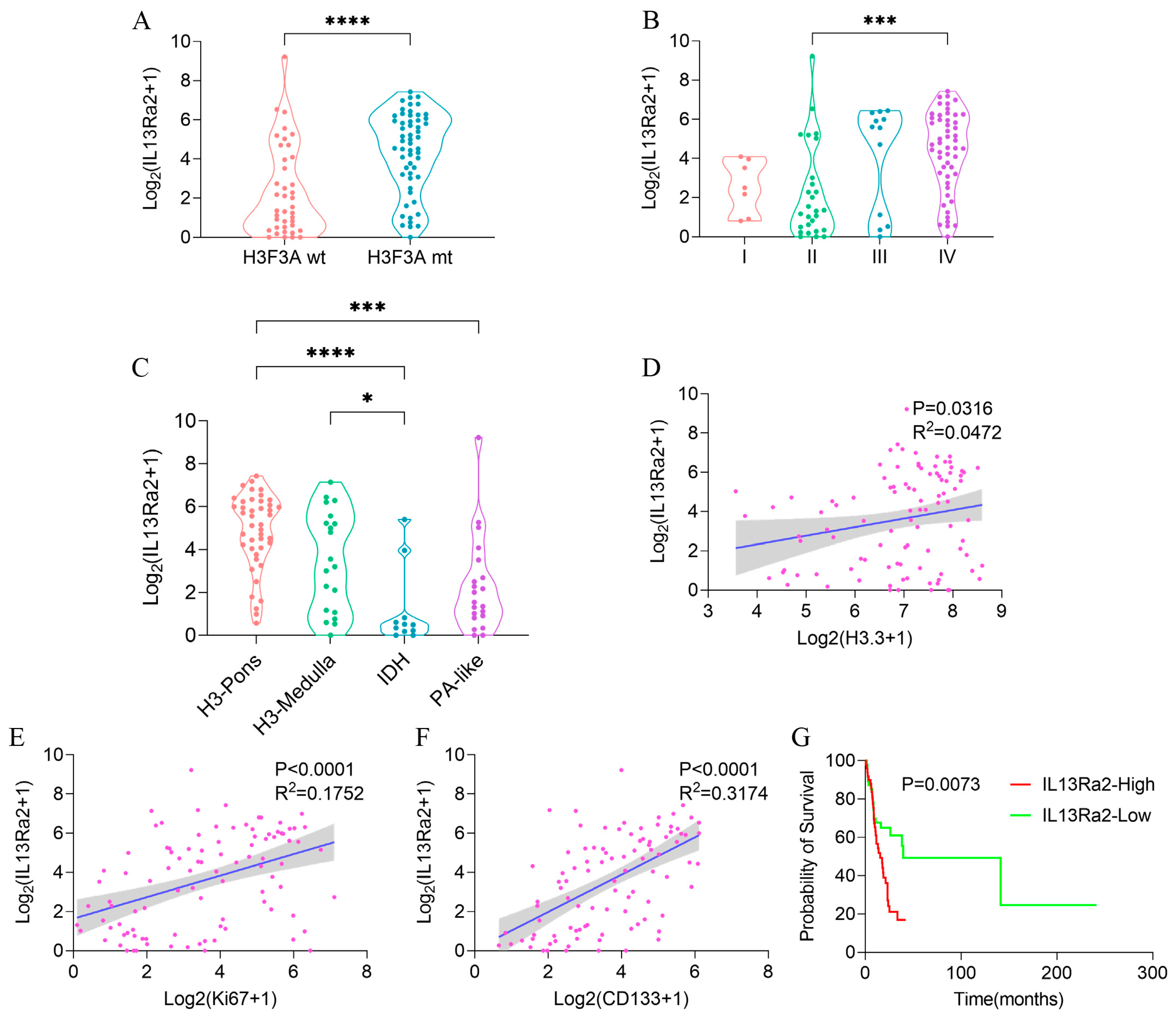 Cancers 16 00228 g006