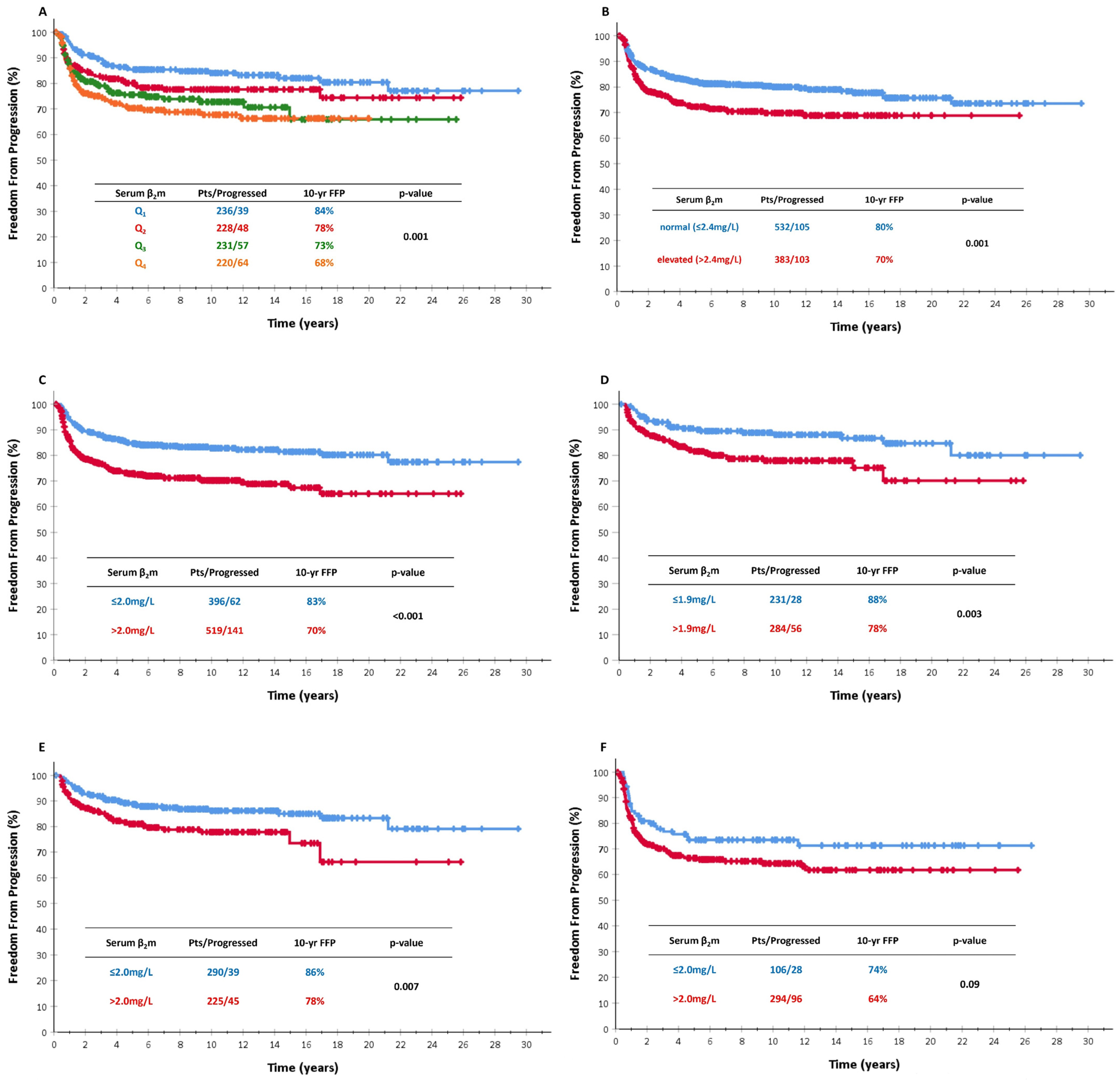 Cancers 16 00238 g001