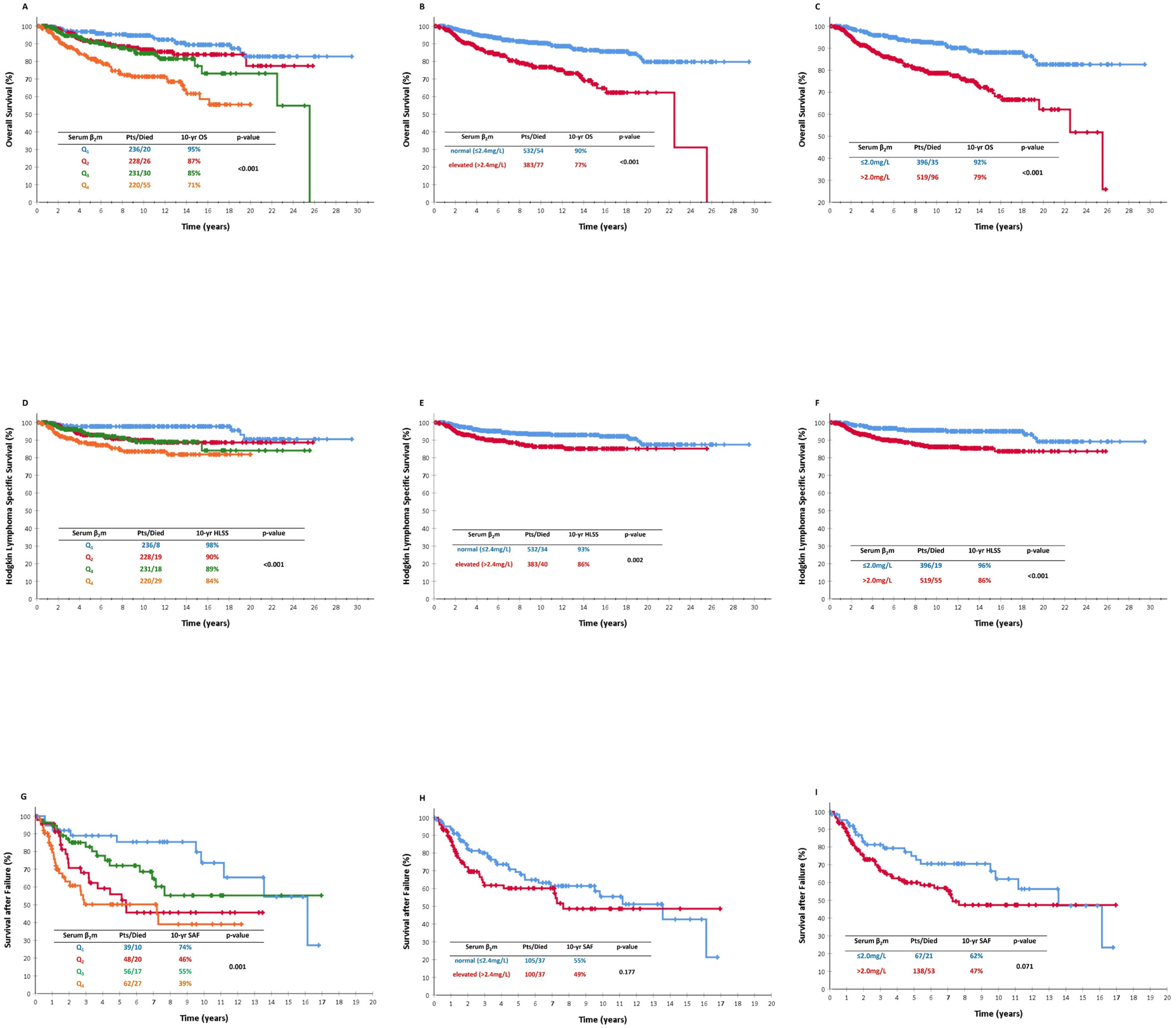 Cancers 16 00238 g002