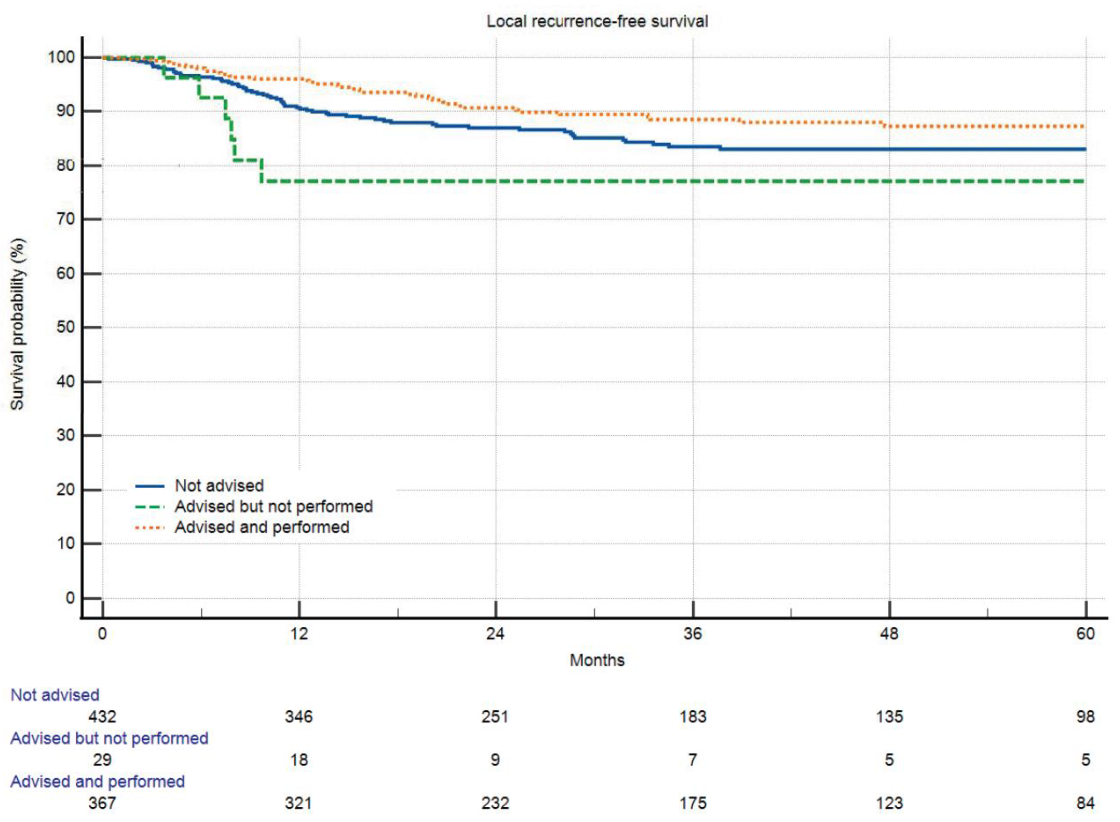 Cancers 16 00239 g003