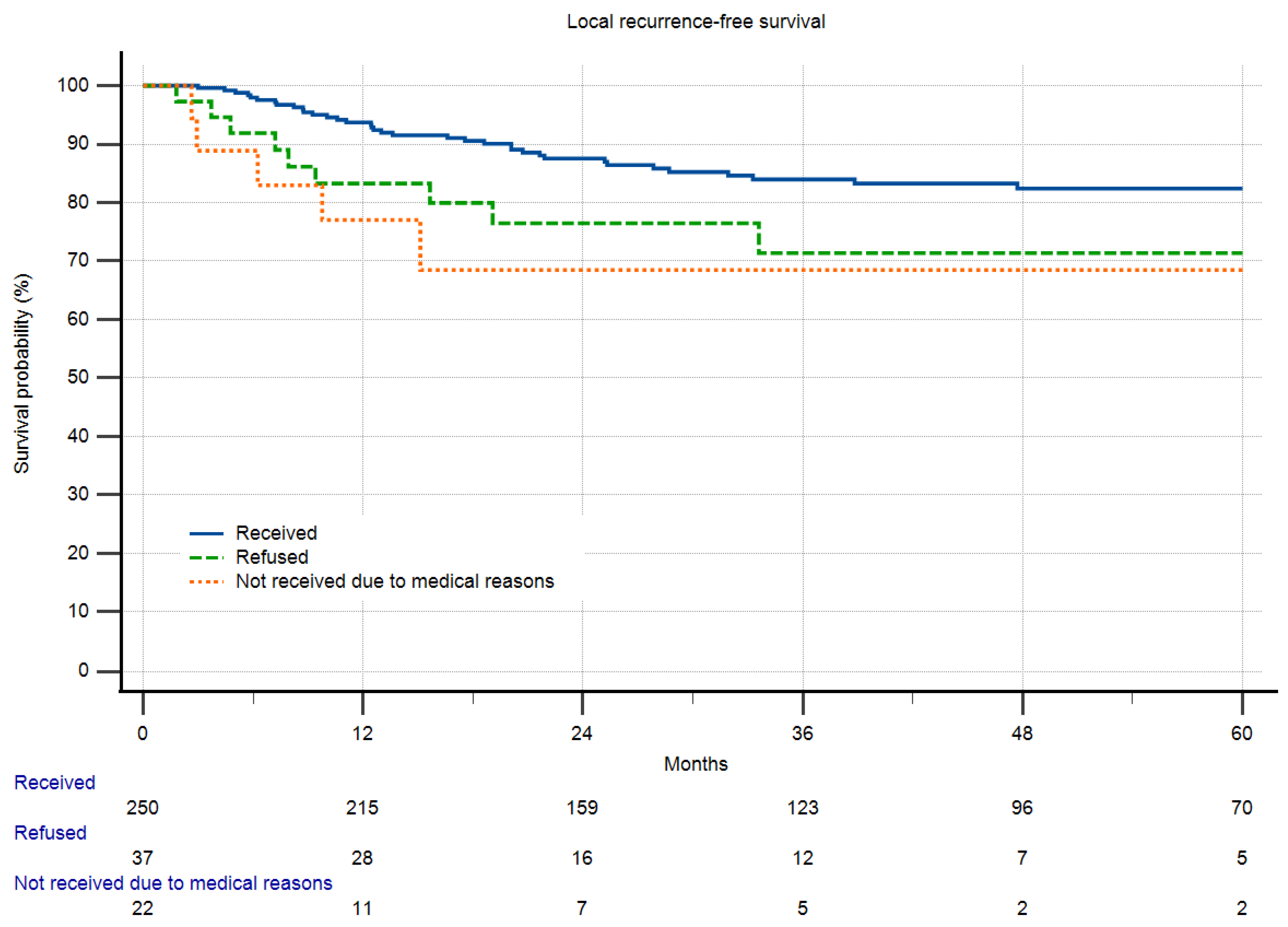 Cancers 16 00239 g005