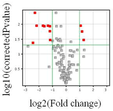 Cancers 16 00241 i001