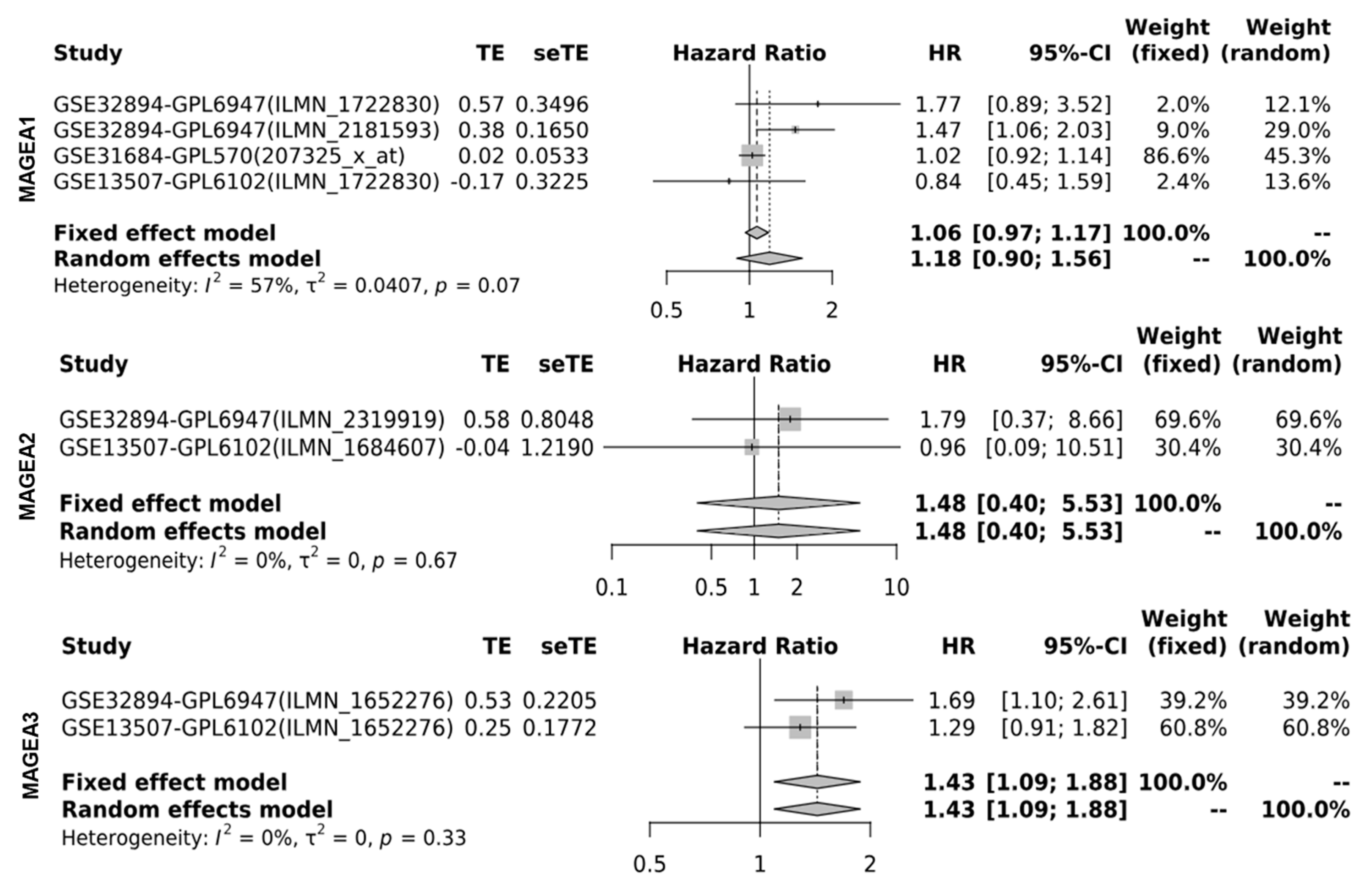 Cancers 16 00246 g007a