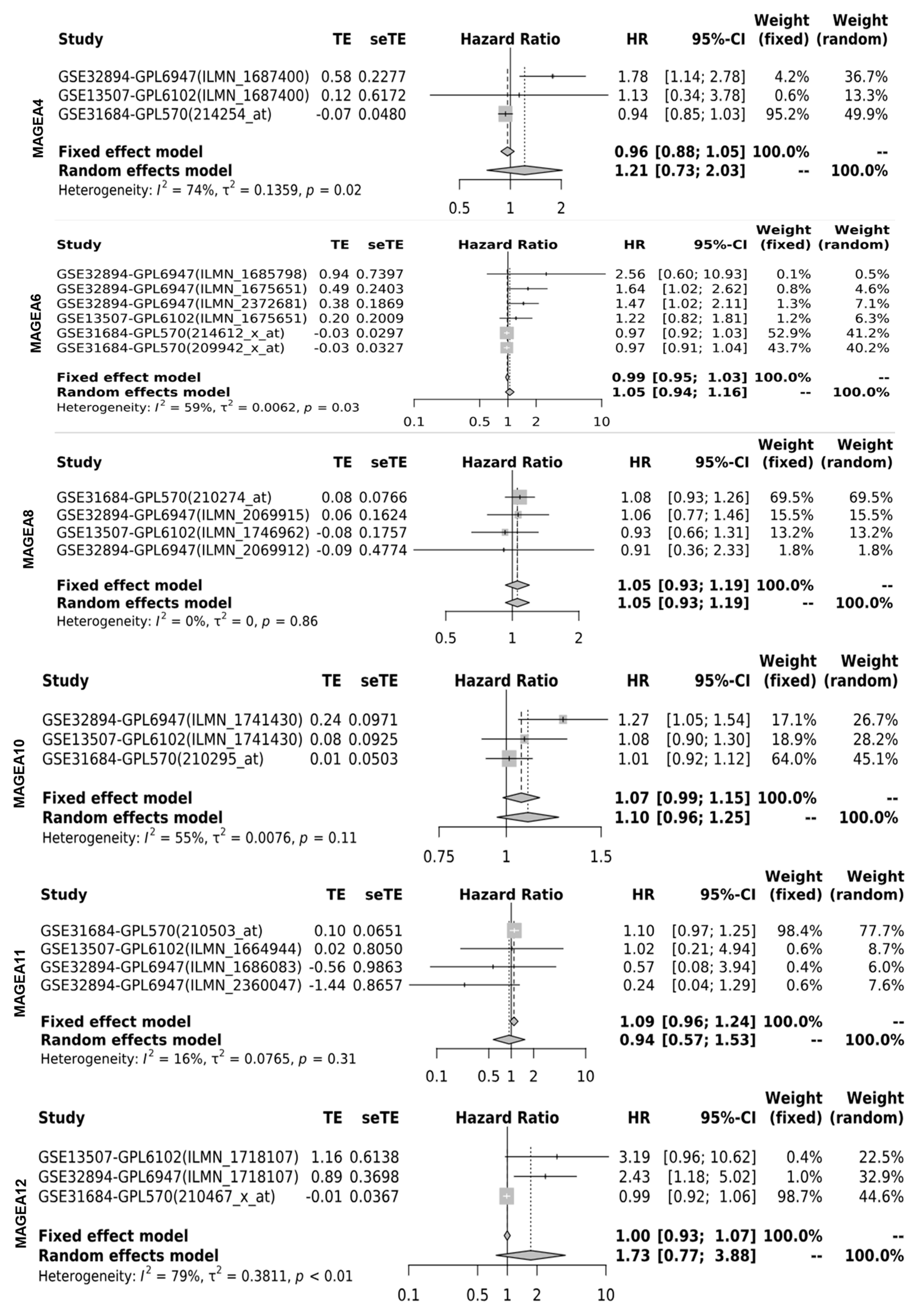 Cancers 16 00246 g007b