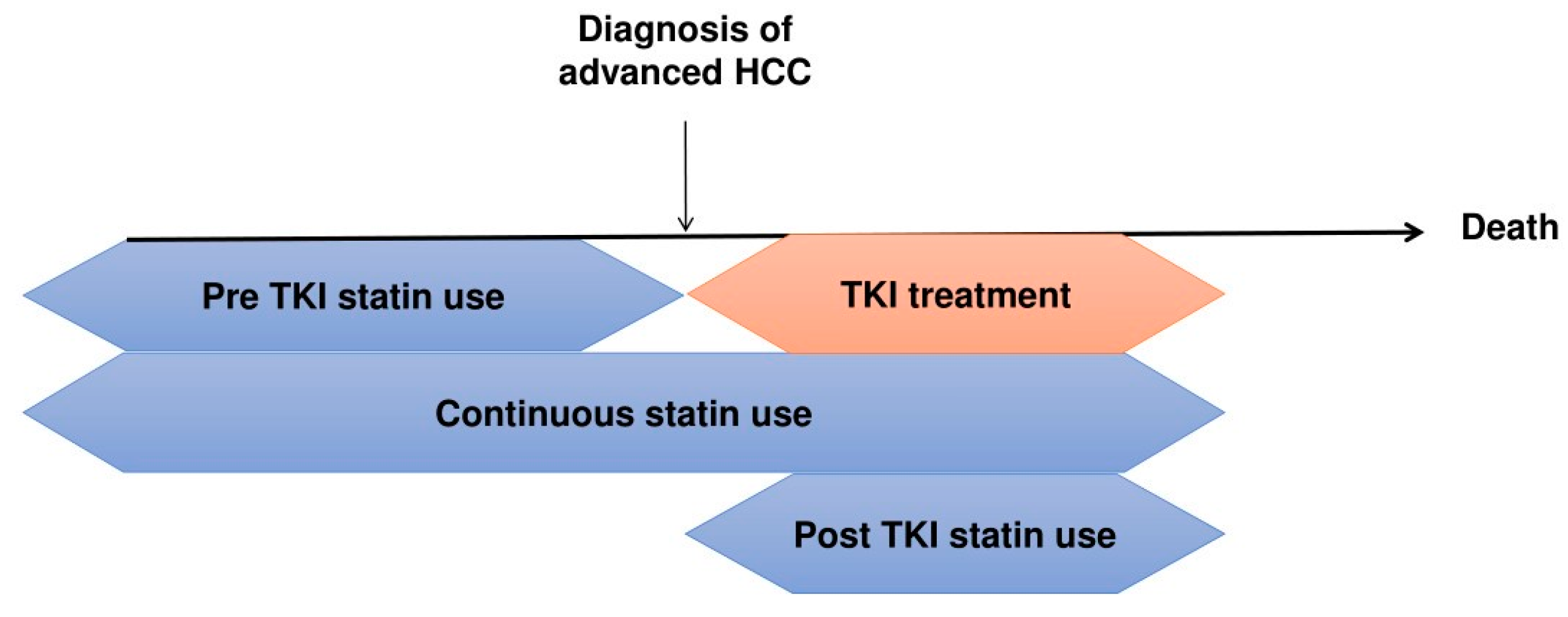 Cancers 16 00249 g002