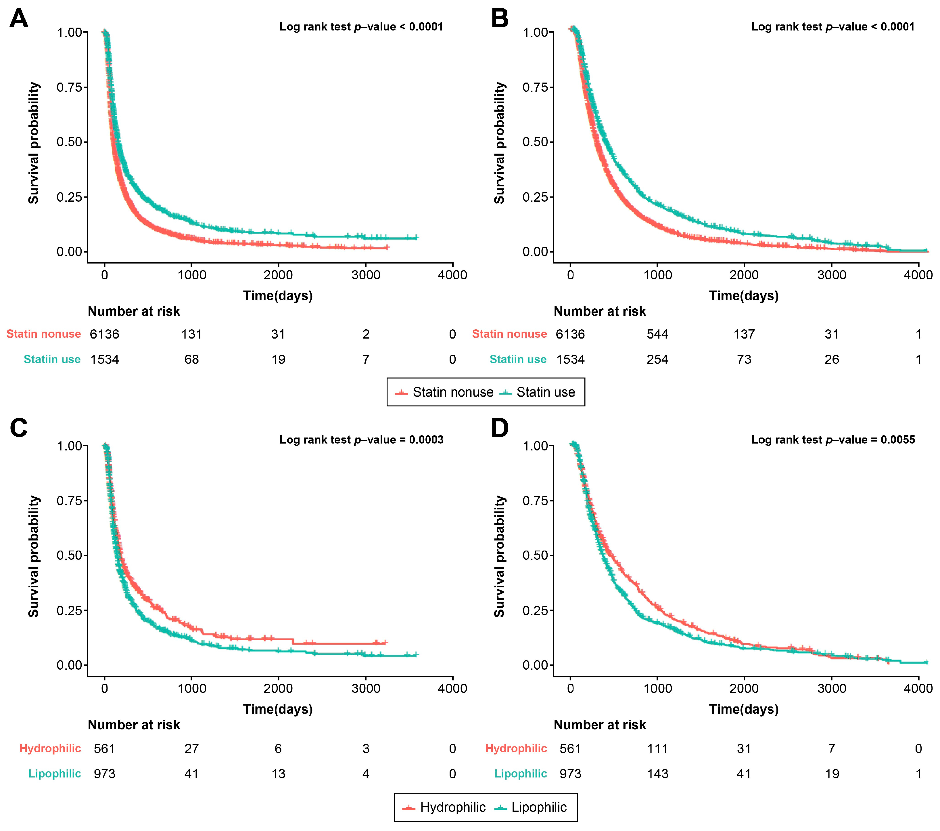 Cancers 16 00249 g003