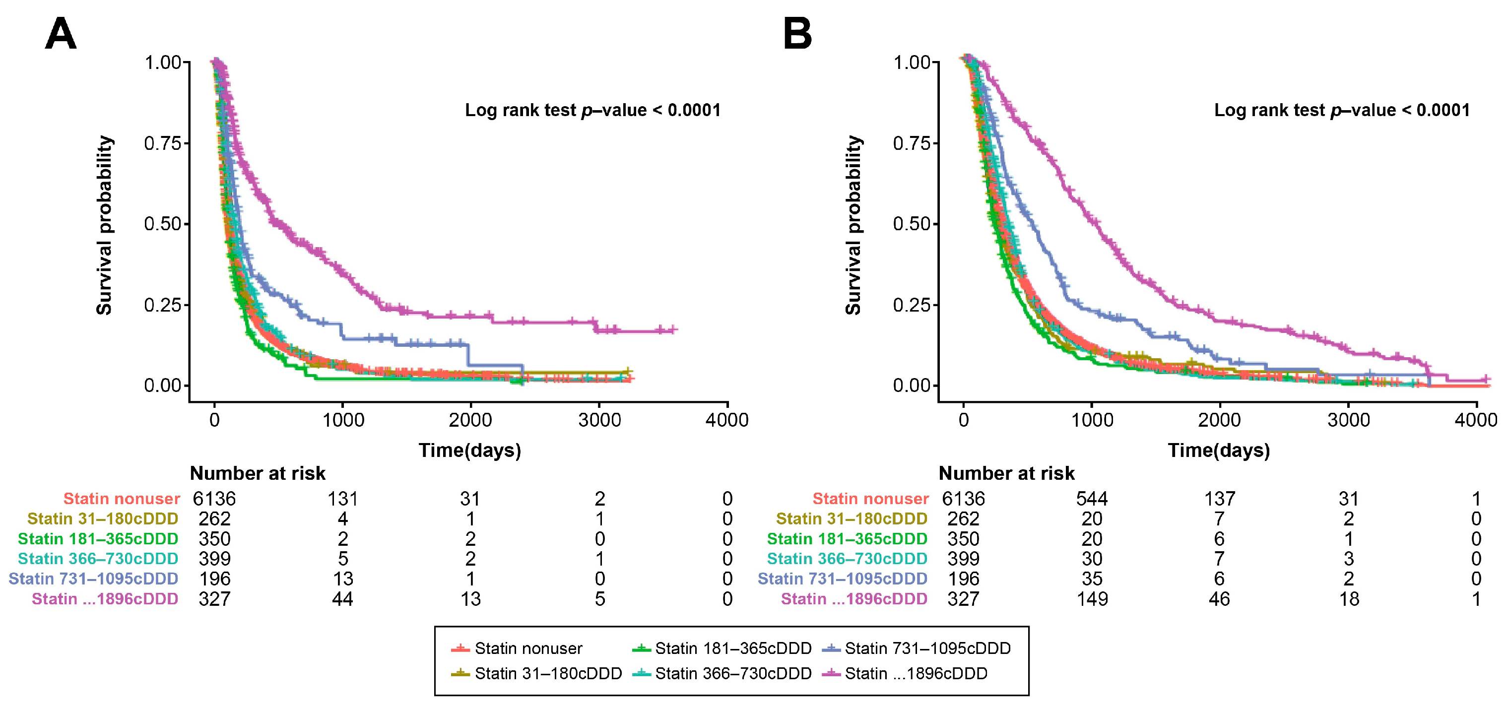 Cancers 16 00249 g004