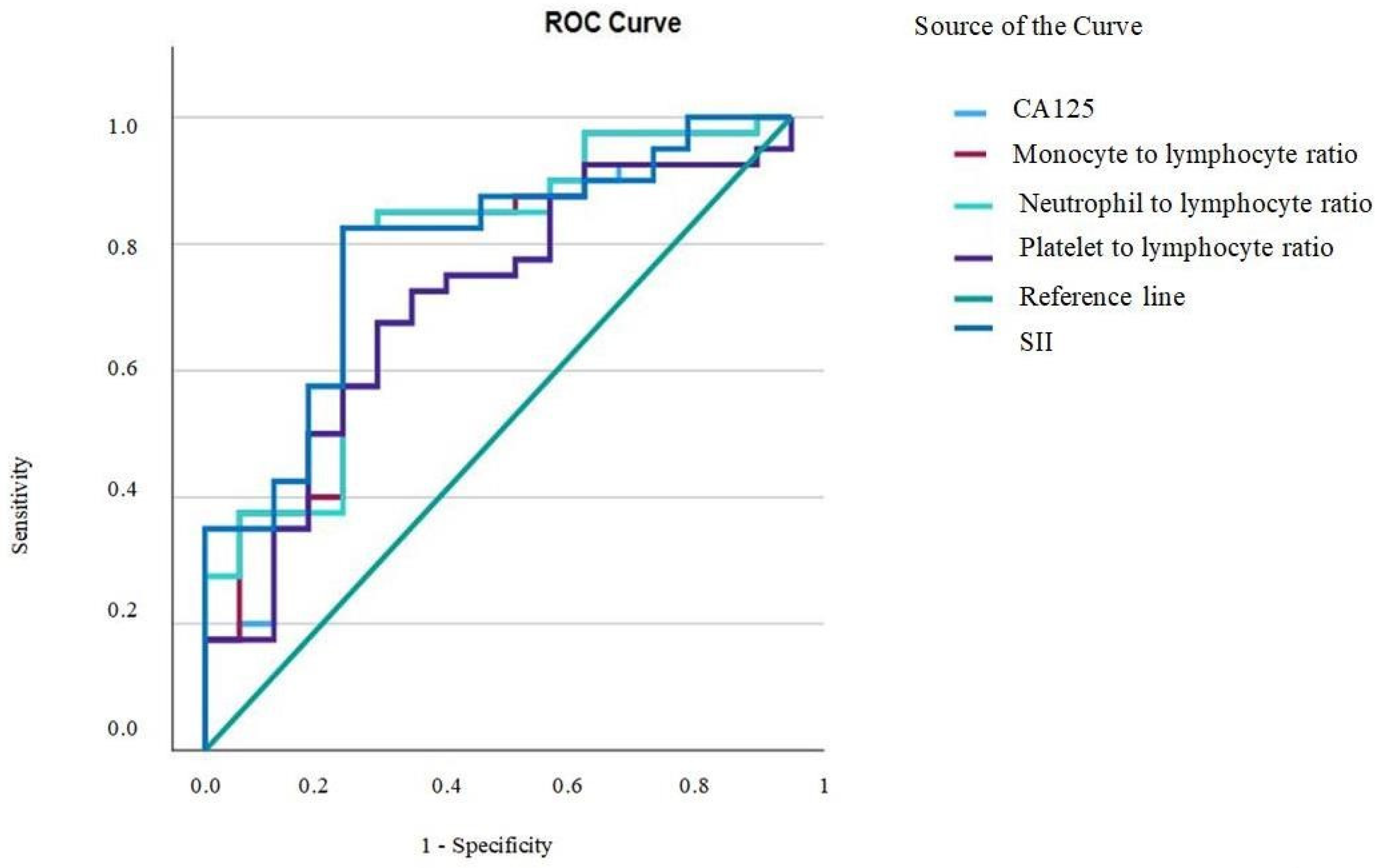 Cancers 16 00254 g001